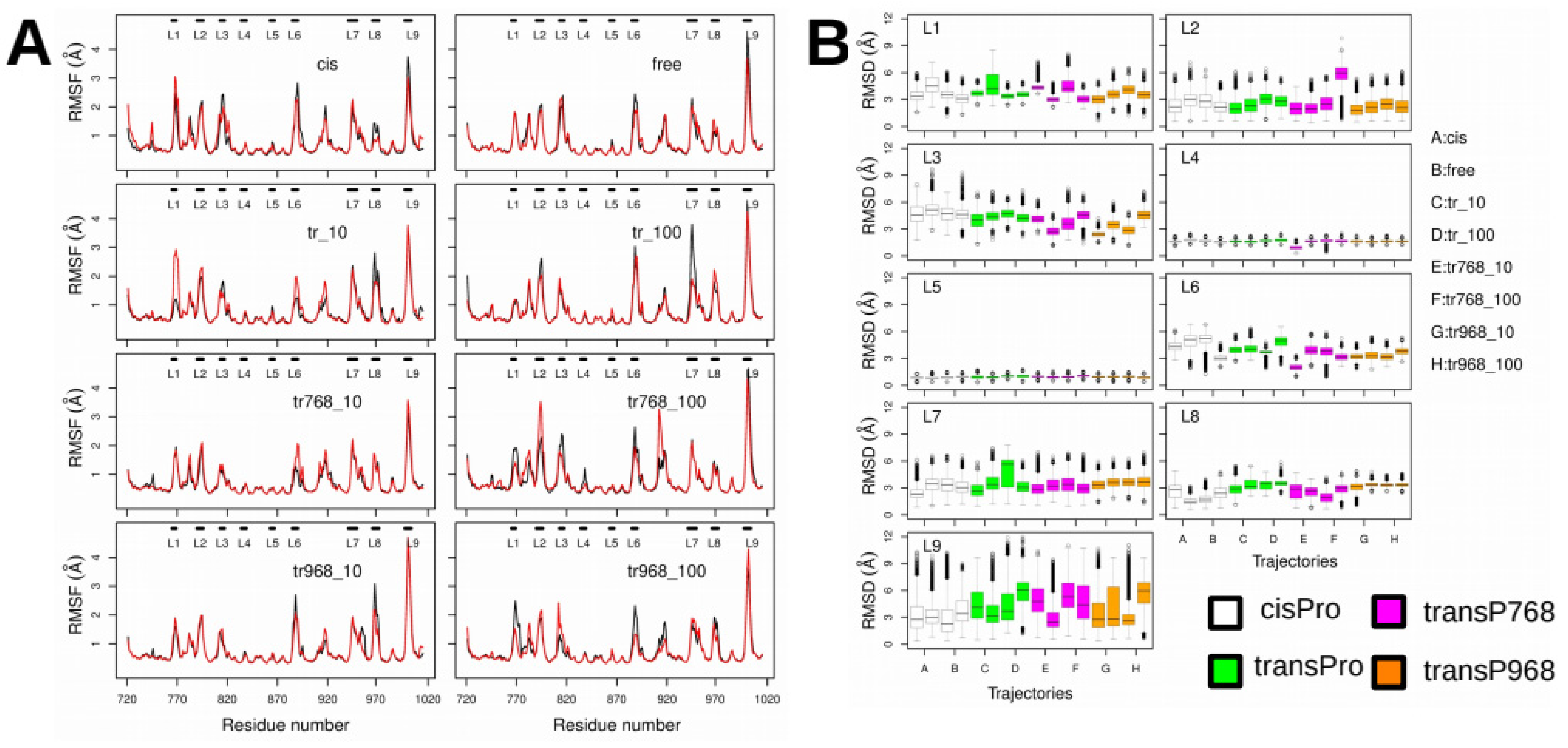 Ijms 22 10129 g003 550