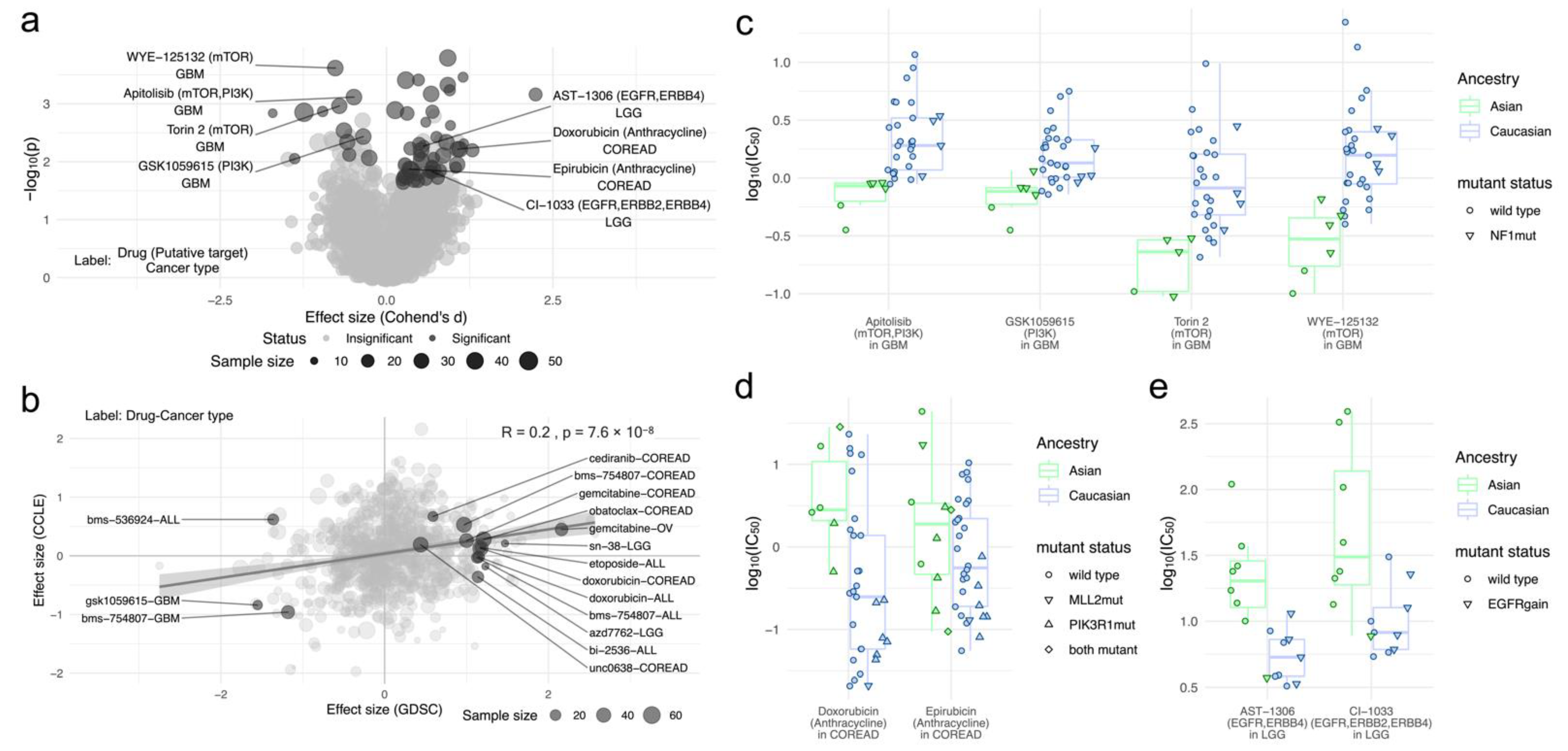 Ijms 22 10135 g003 550