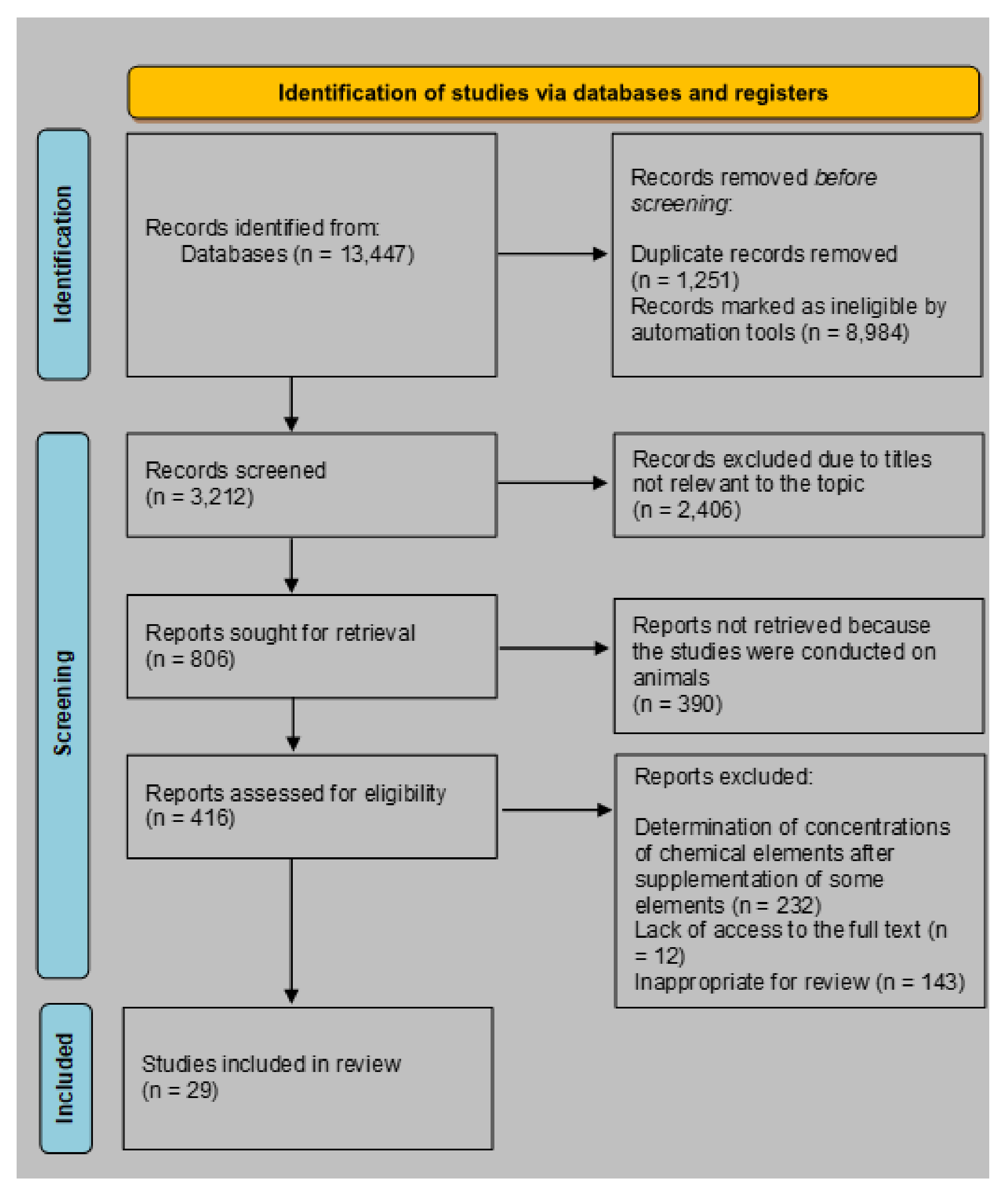 Ijms 22 10147 g001 550