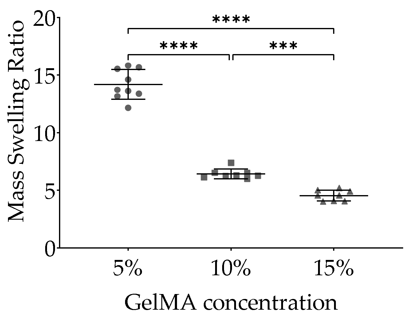 Ijms 22 10153 g002 550