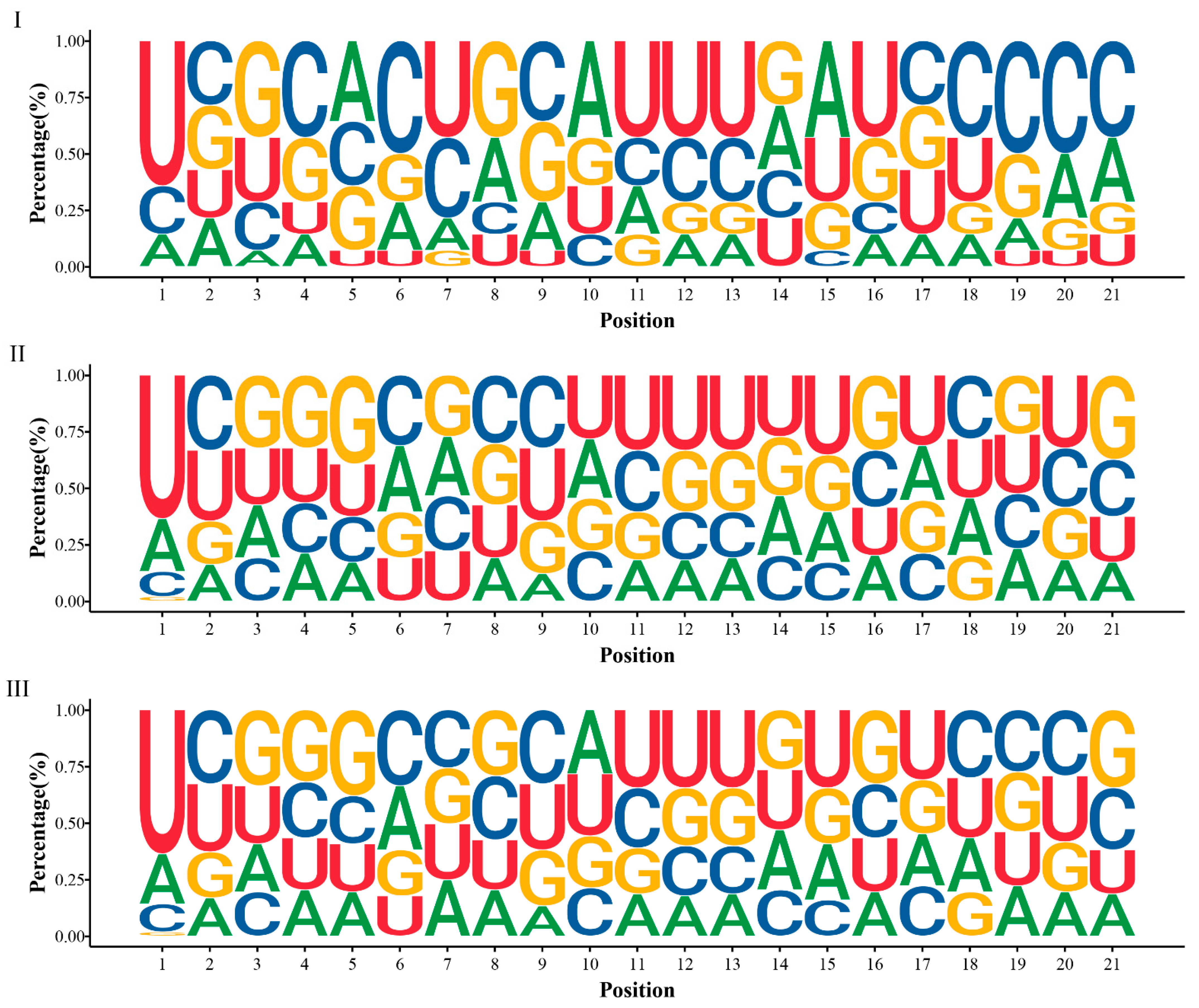 Ijms 22 10154 g003 550