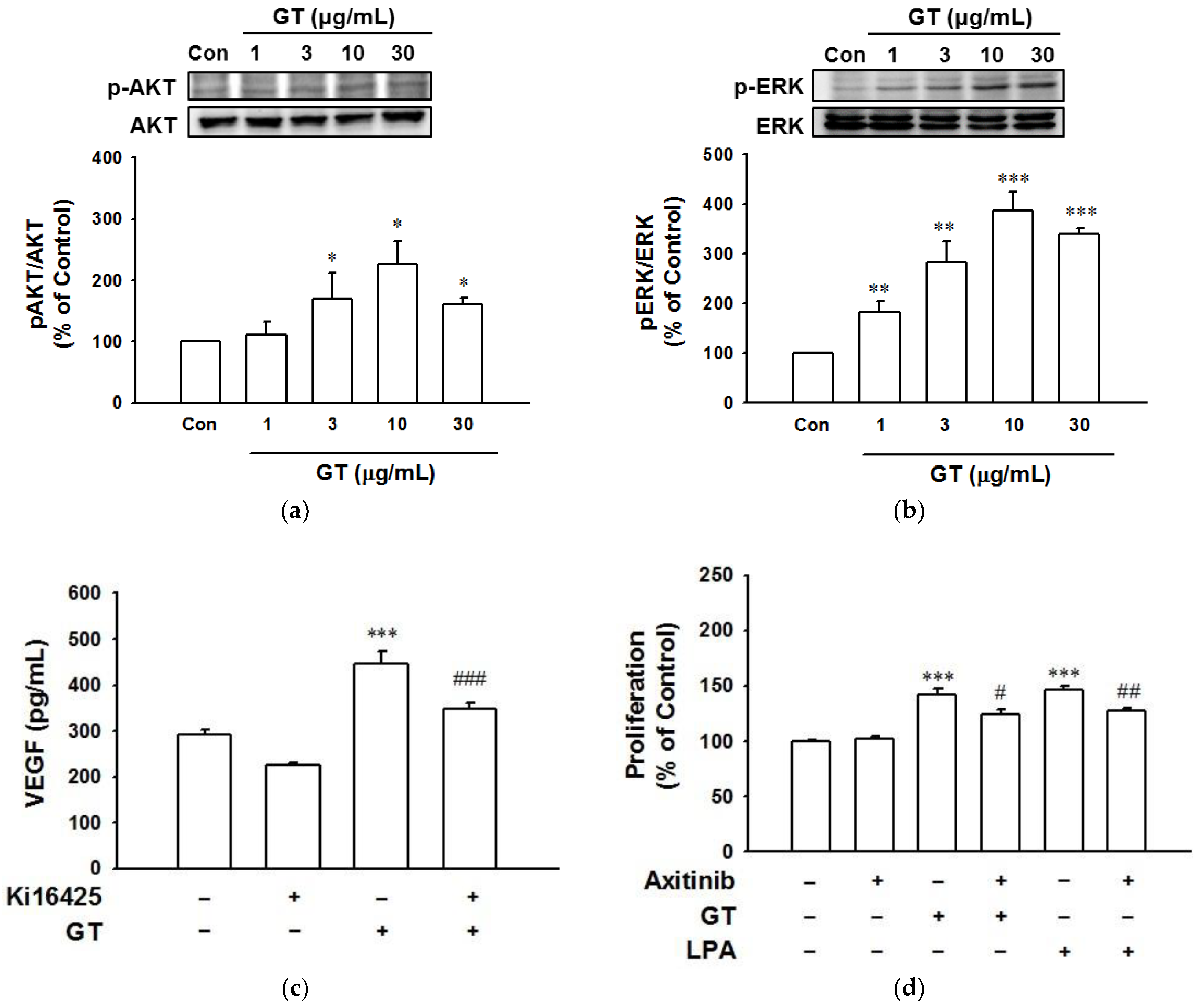 Ijms 22 10155 g005 550