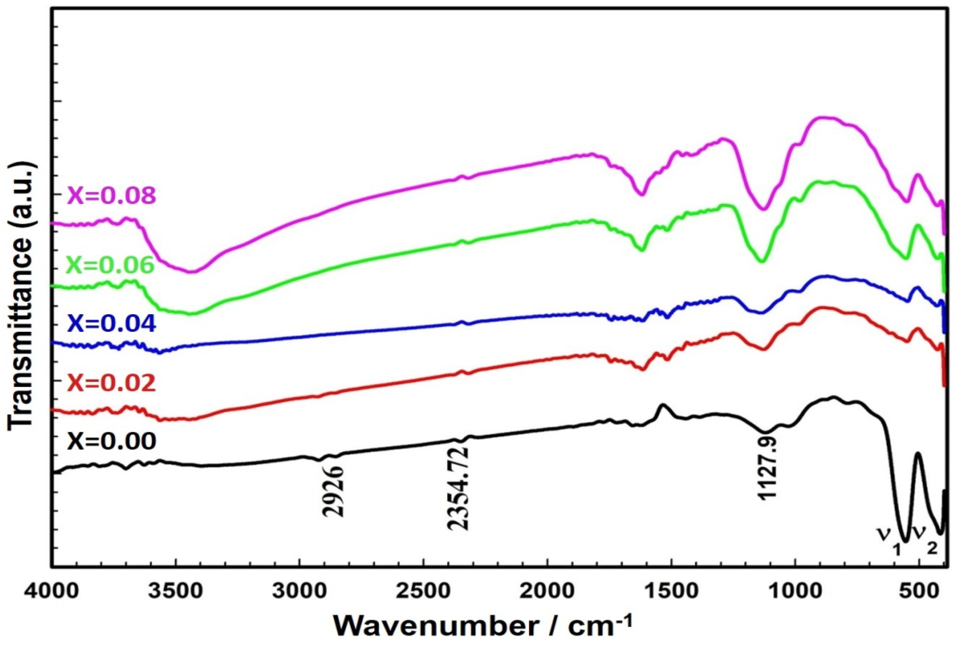 Ijms 22 10171 g002 550