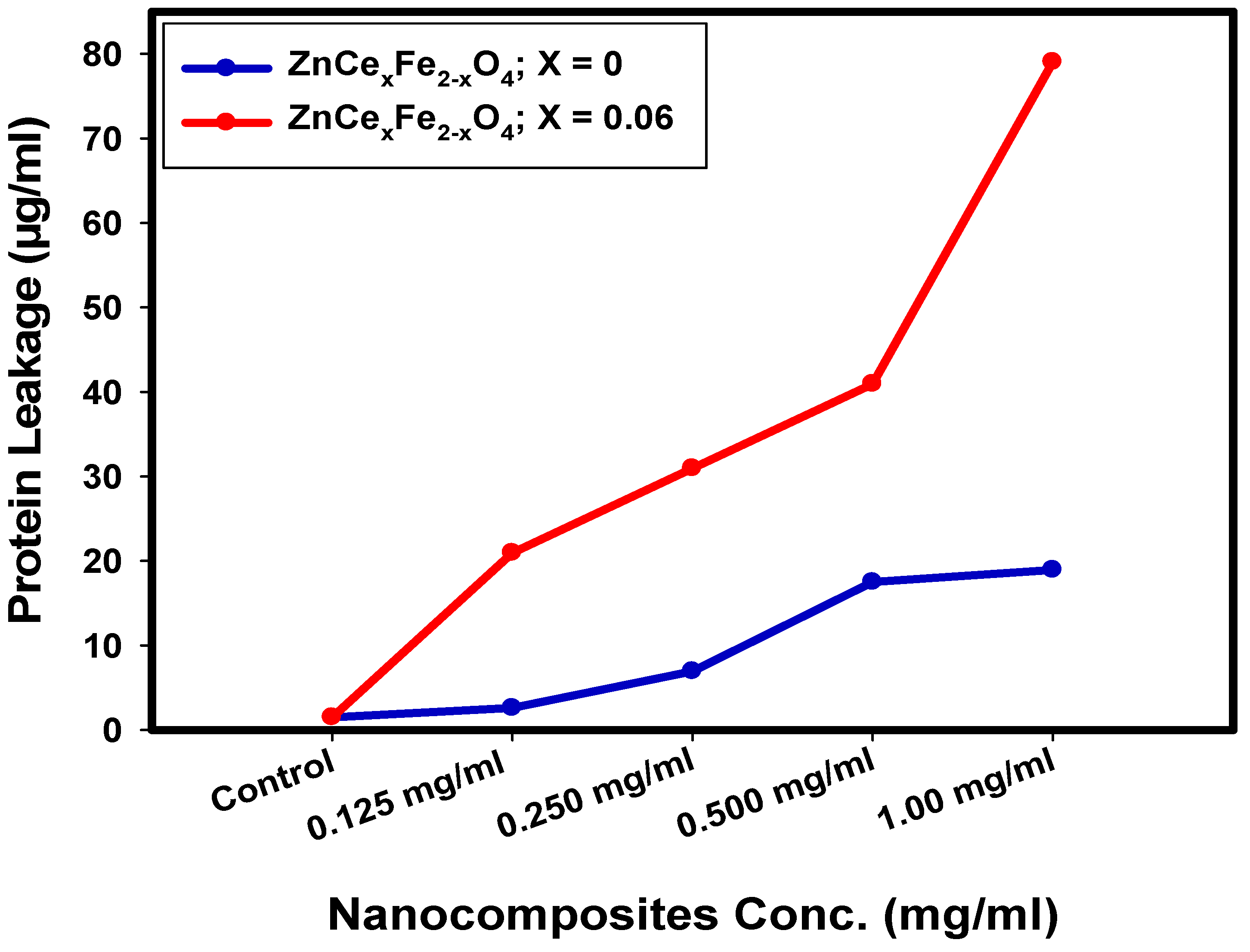 Ijms 22 10171 g010 550