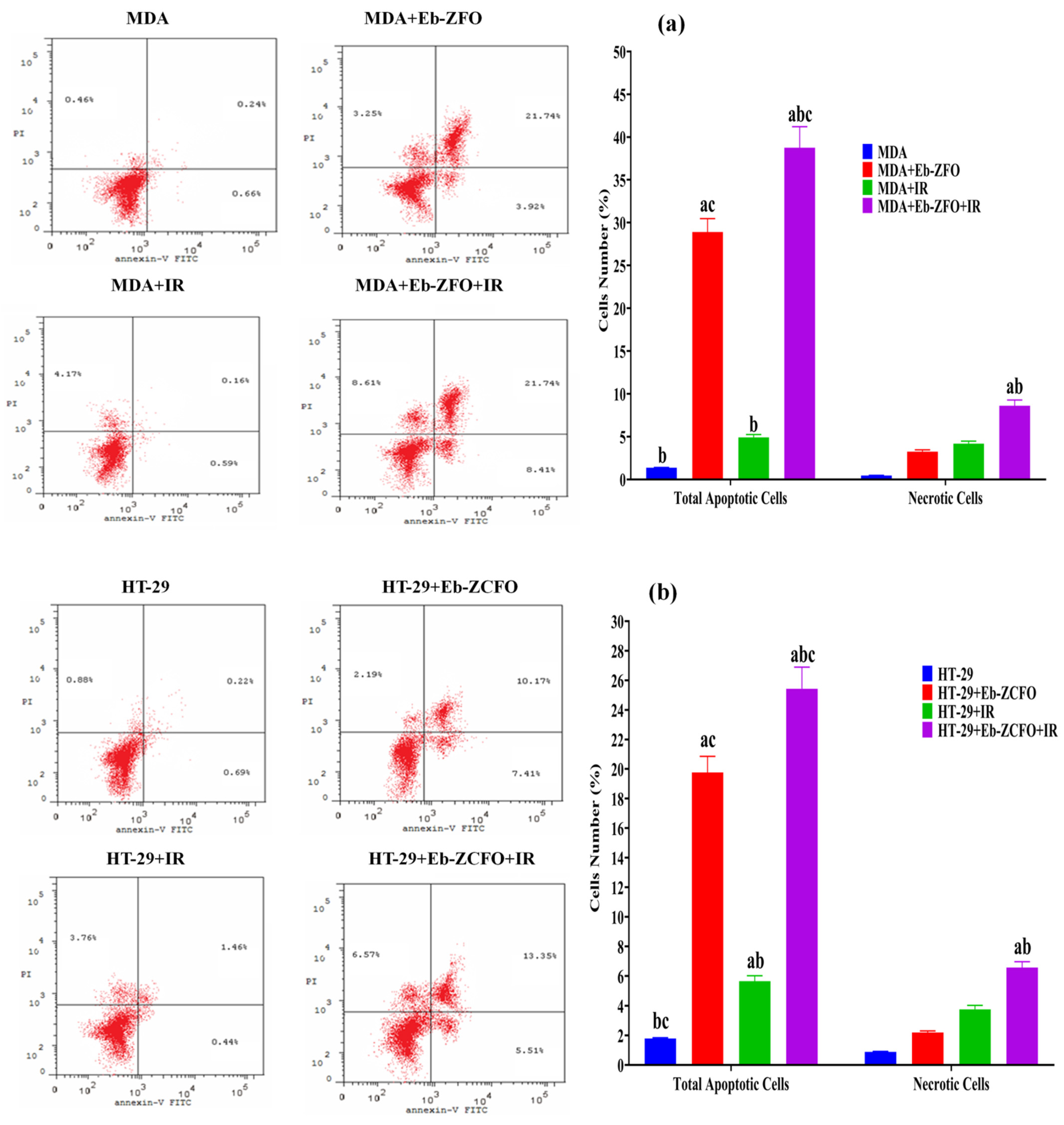 Ijms 22 10171 g020 550