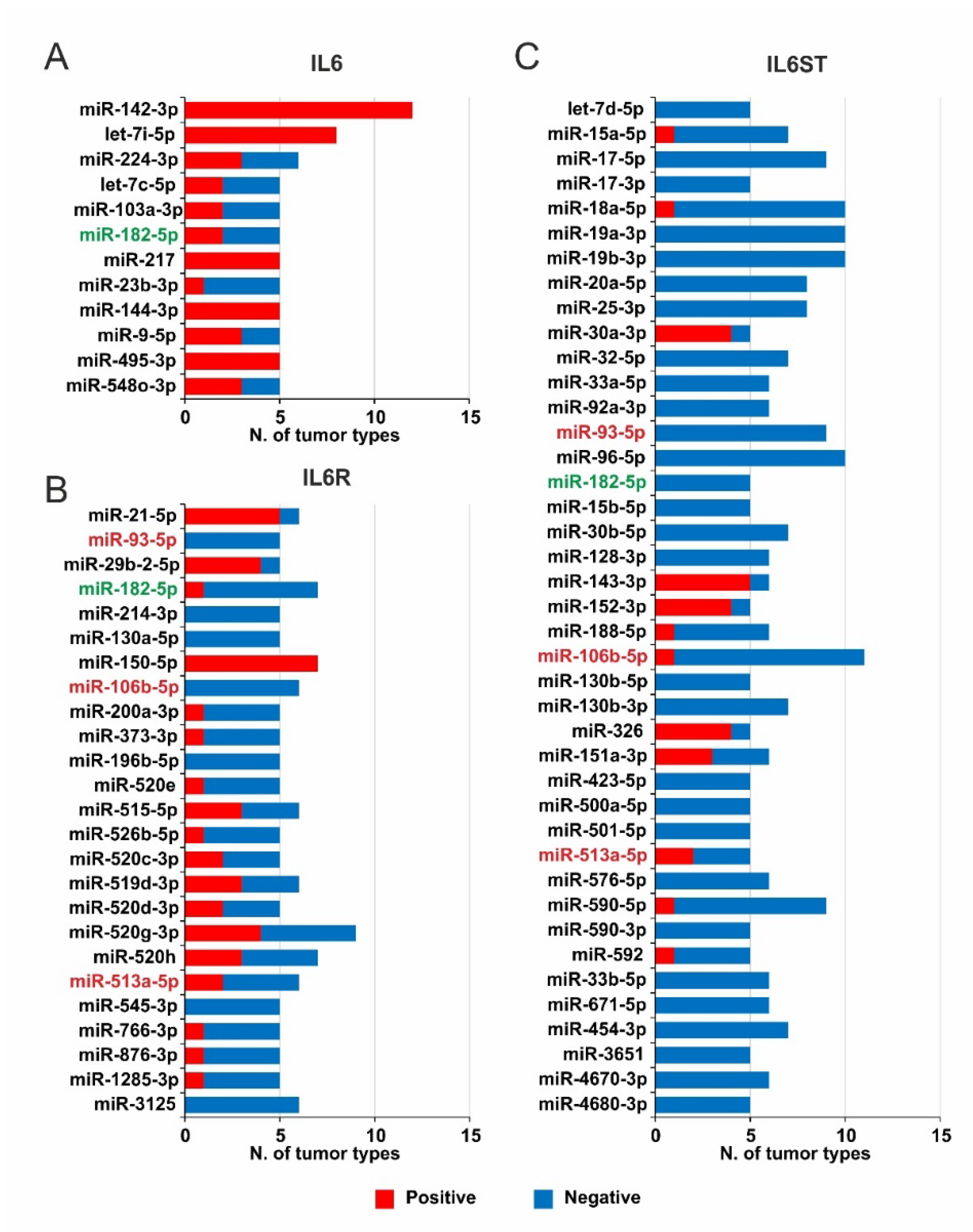 Ijms 22 10172 g005 Ijms 22 10172 g005