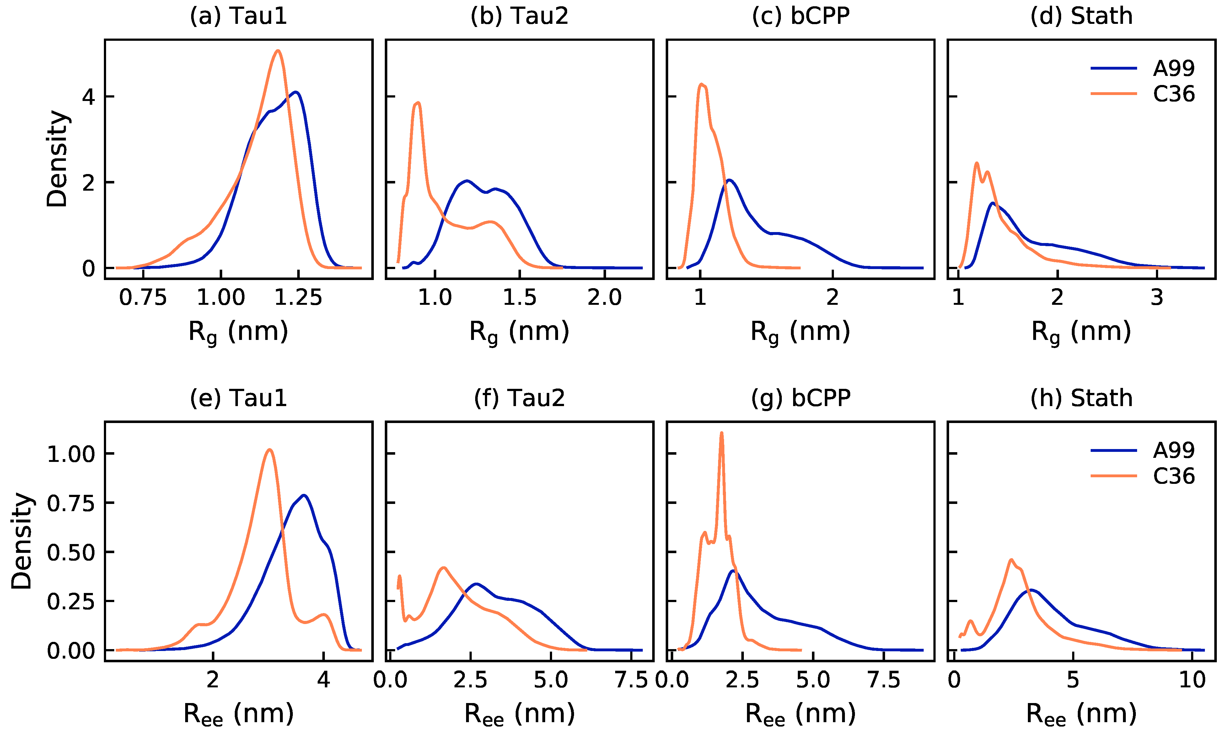 Ijms 22 10174 g001 550