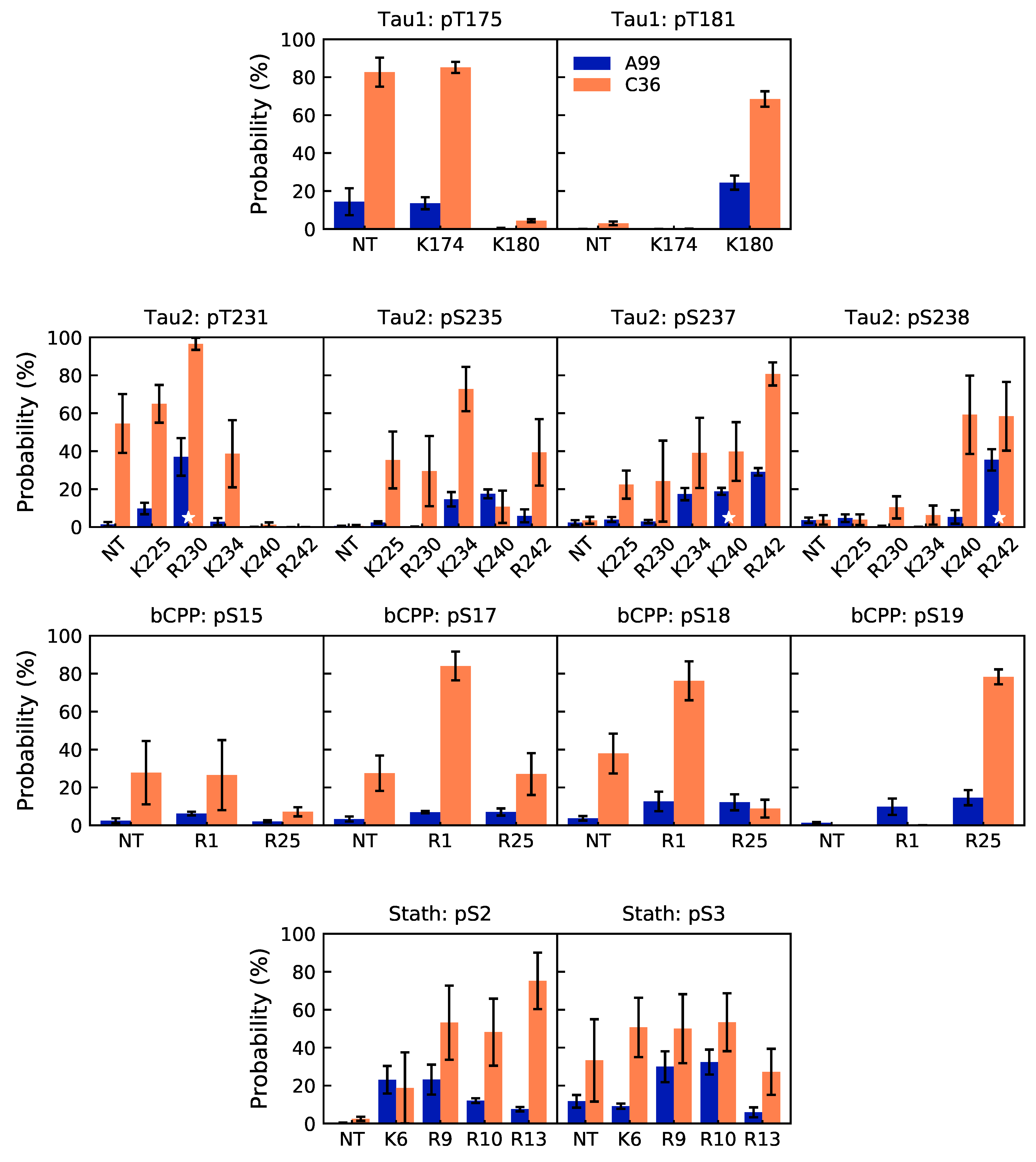 Ijms 22 10174 g003 550