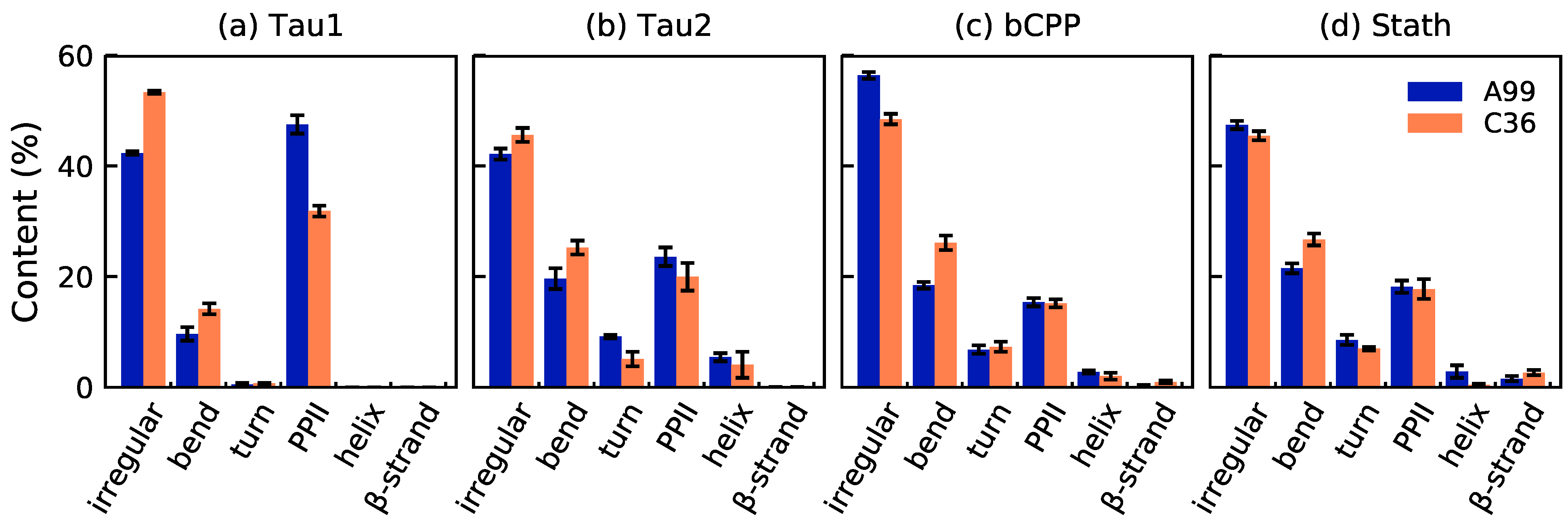 Ijms 22 10174 g004 550