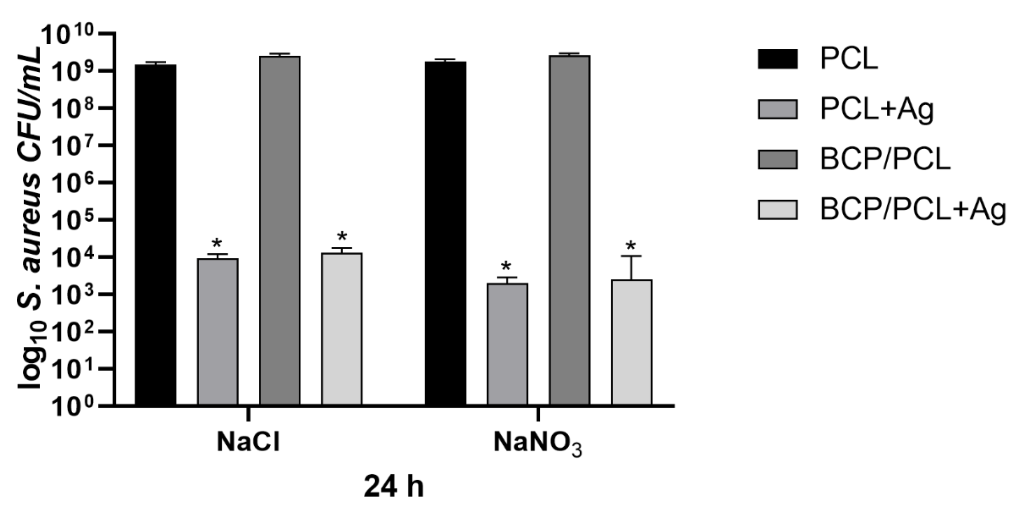 Ijms 22 10176 g006 550