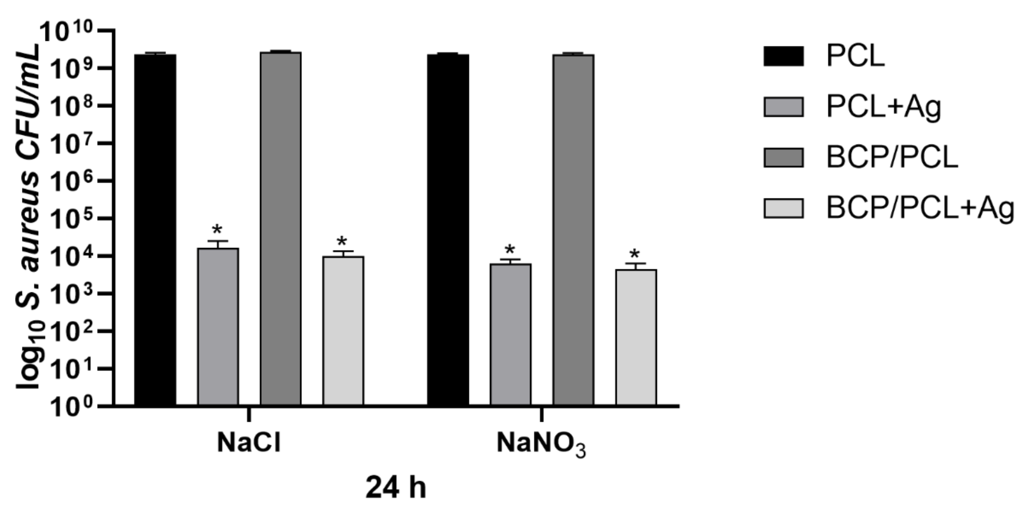 Ijms 22 10176 g007 550