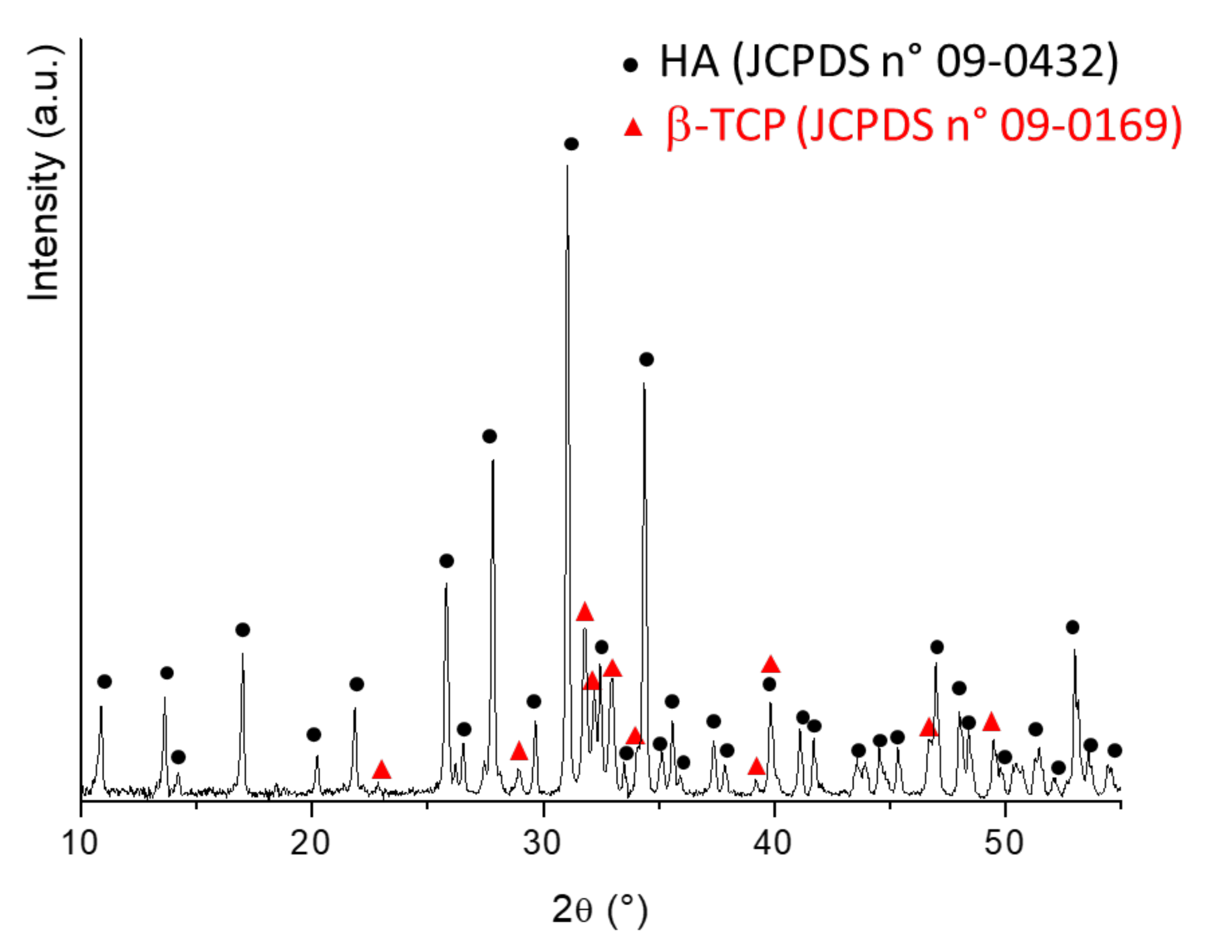 Ijms 22 10176 g014 550