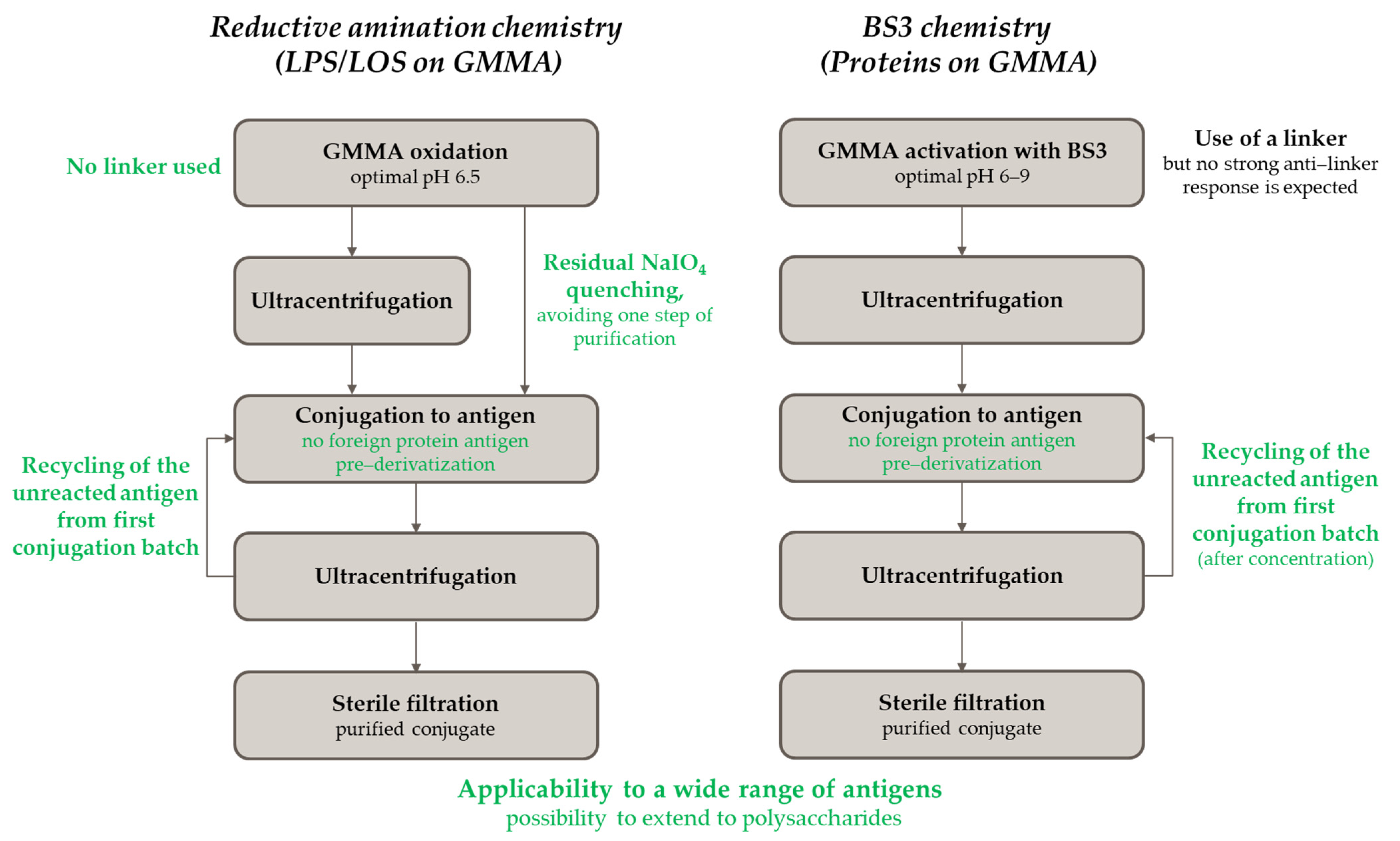 Ijms 22 10180 sch001
