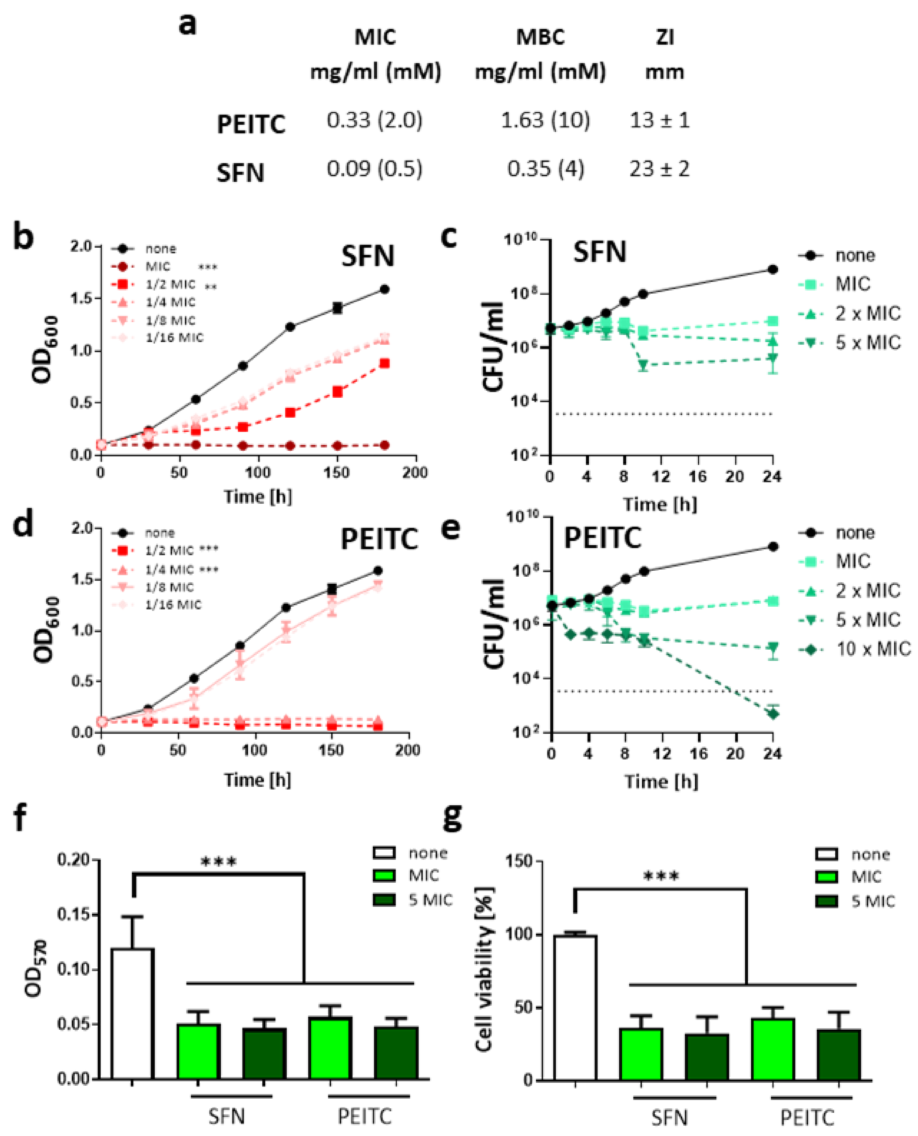 Ijms 22 10187 g001 550