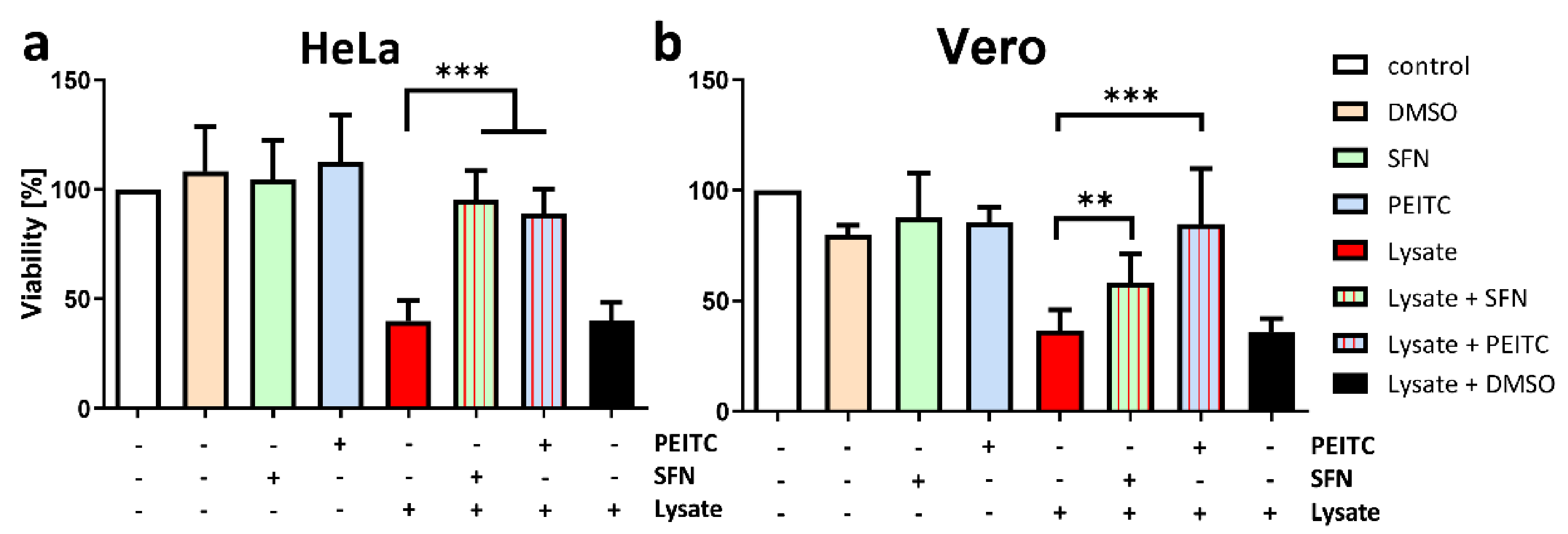 Ijms 22 10187 g005 550