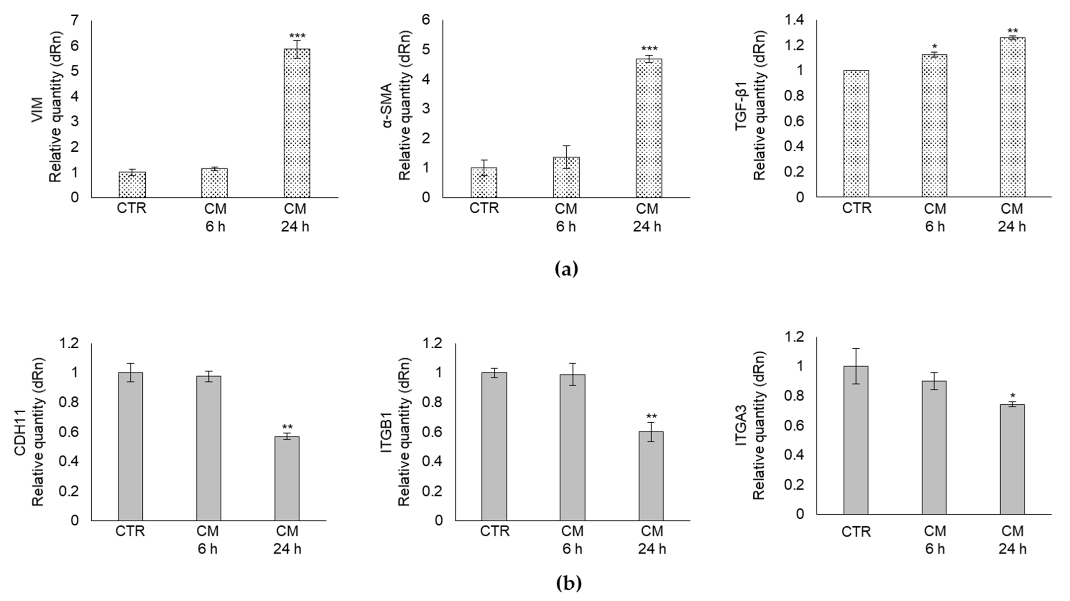 Ijms 22 10191 g003 550