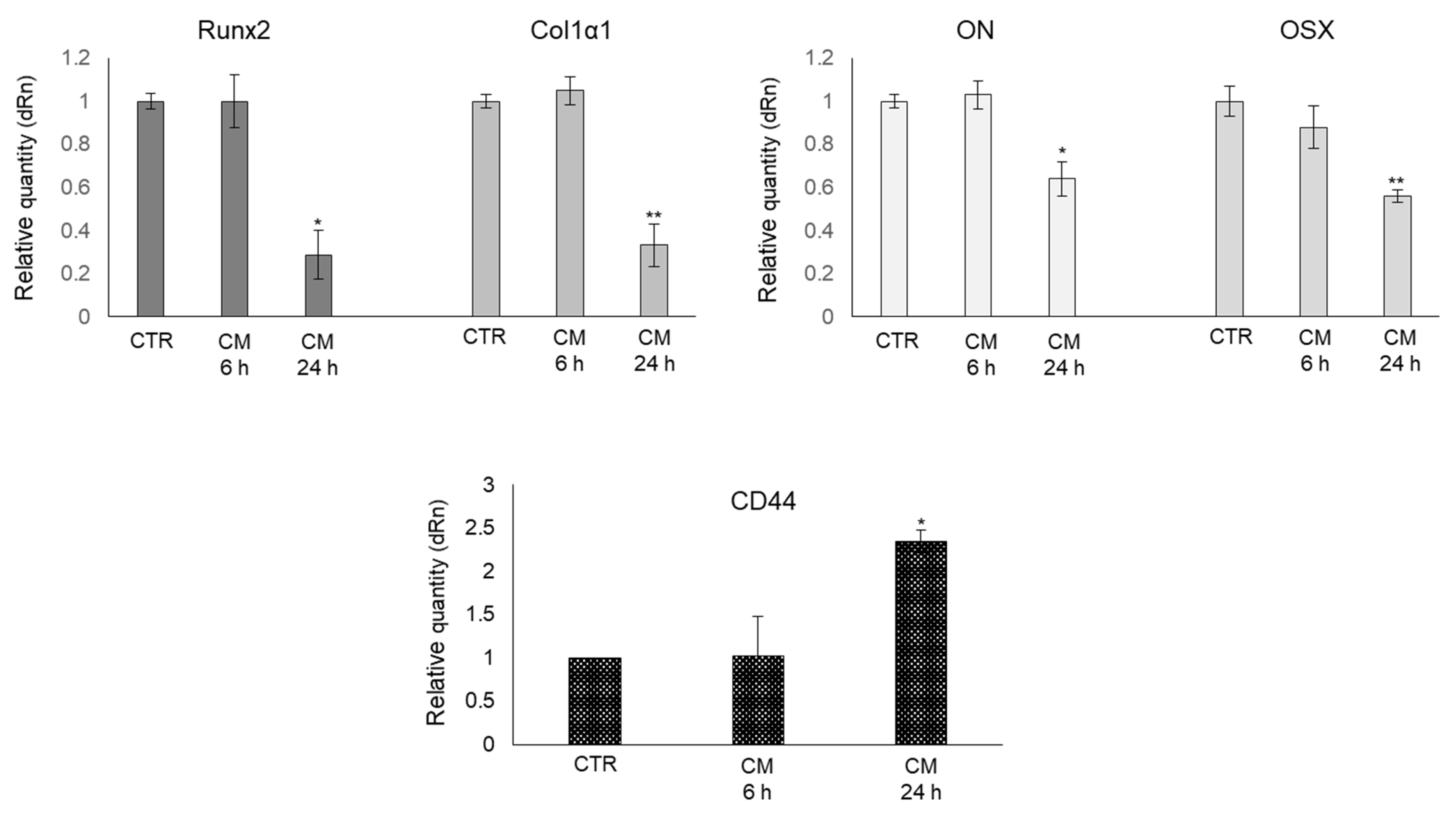 Ijms 22 10191 g004 550