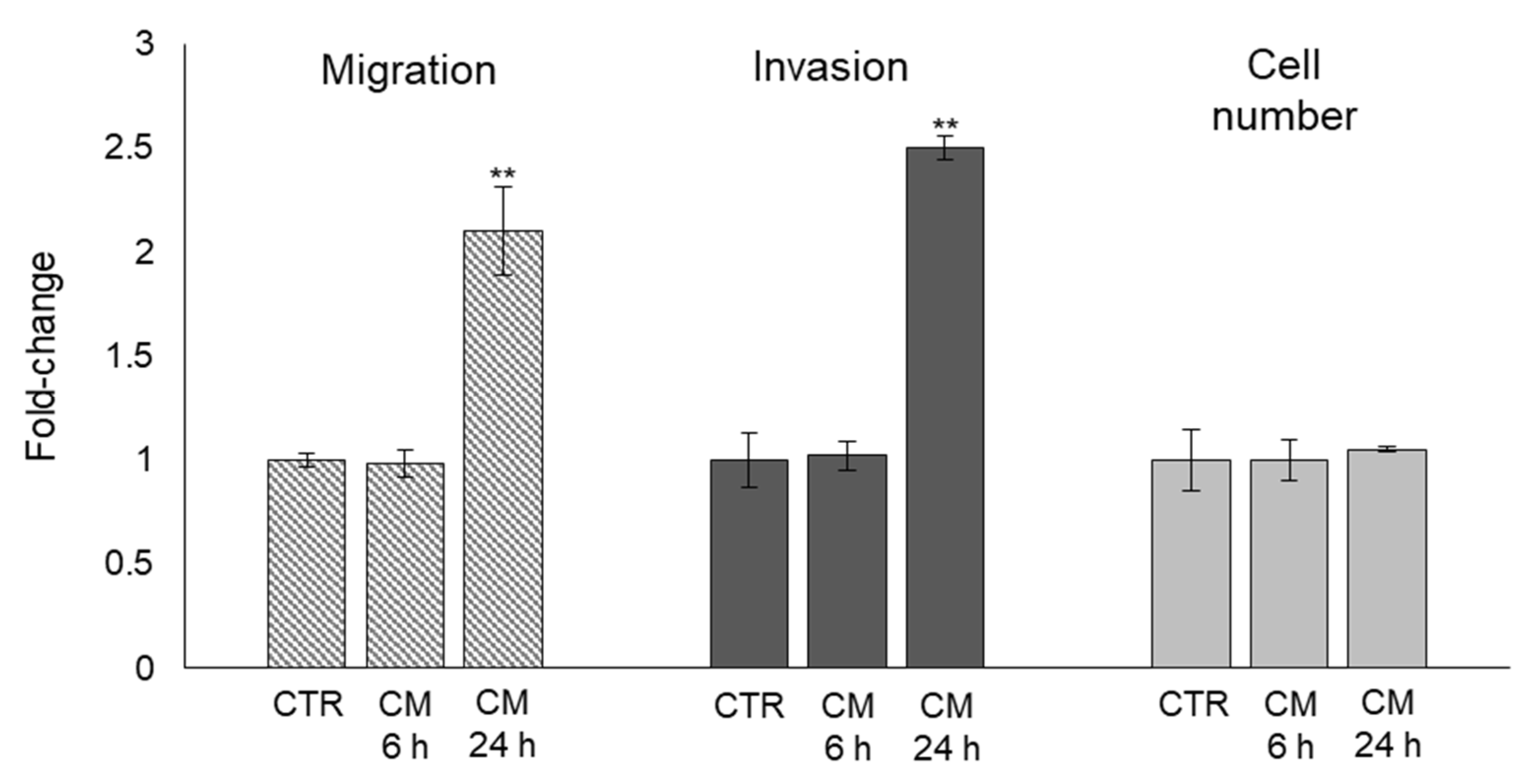 Ijms 22 10191 g005 550