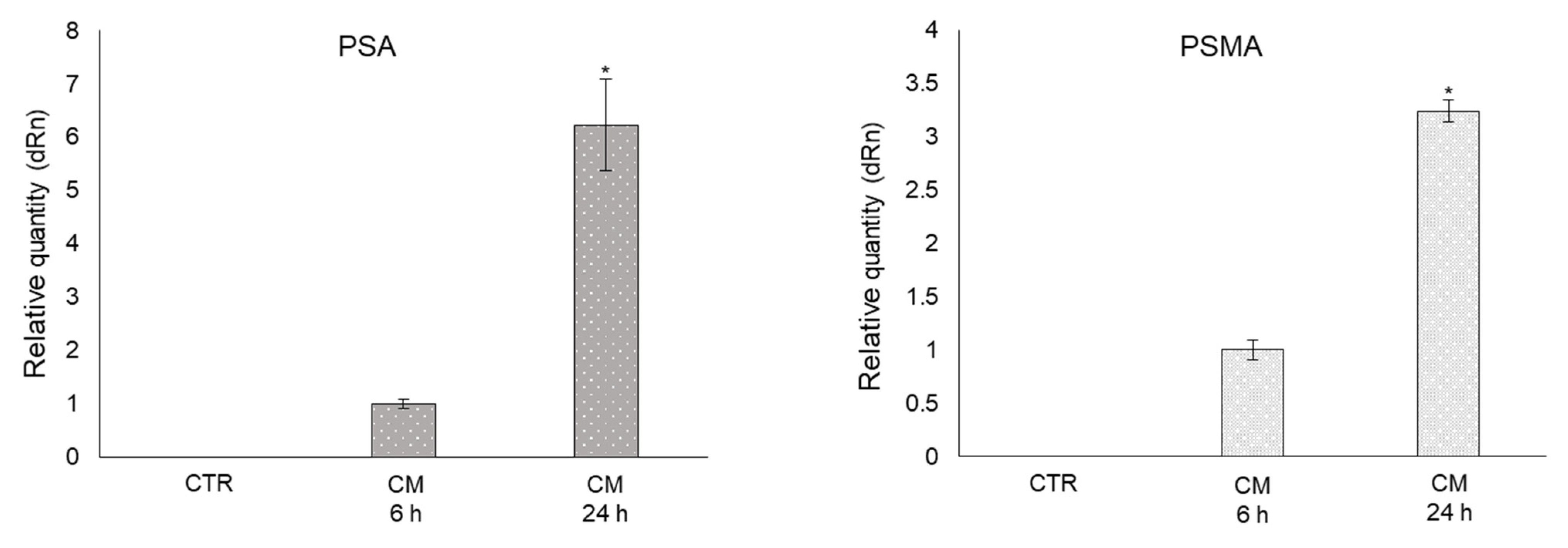 Ijms 22 10191 g008 550