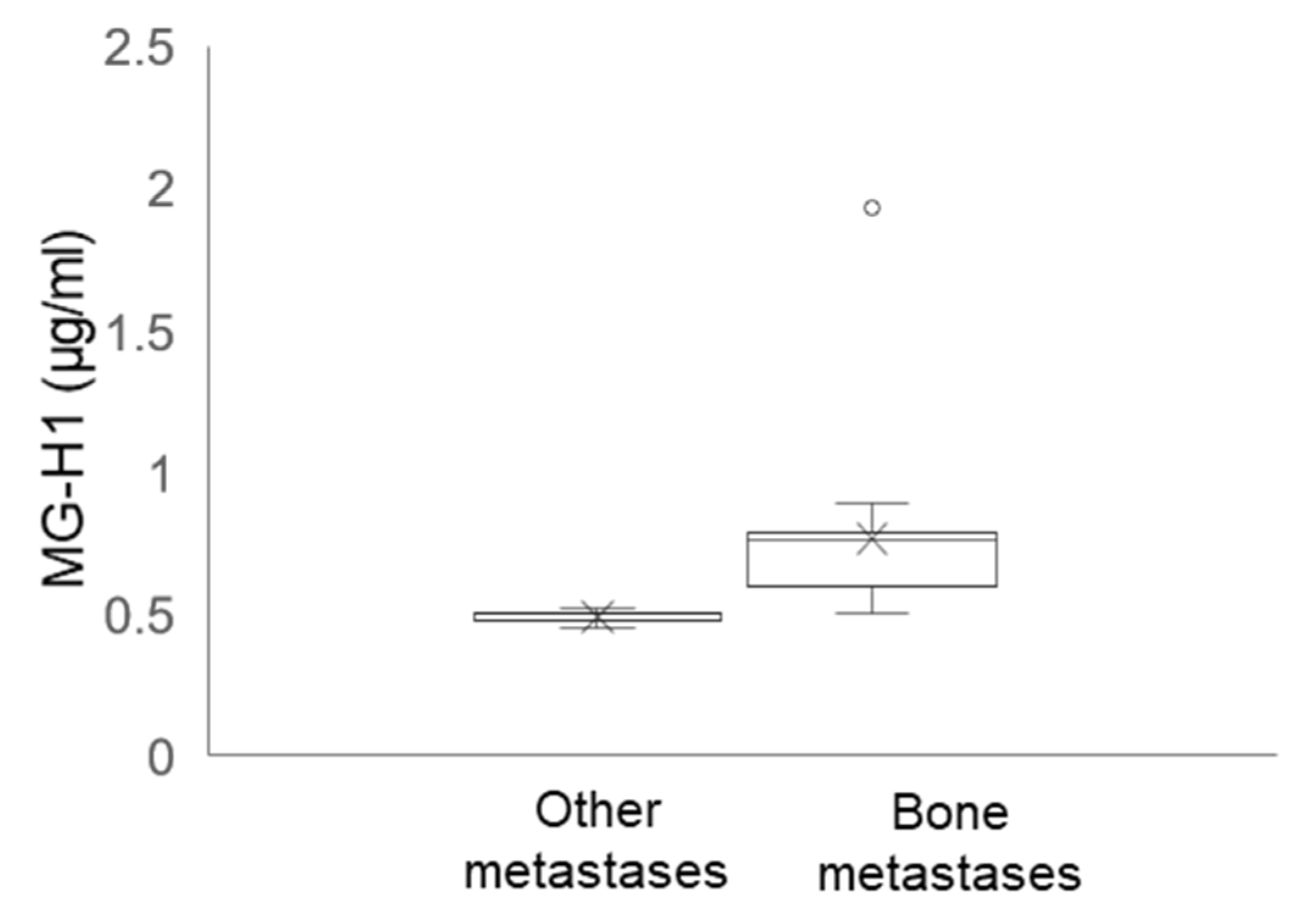 Ijms 22 10191 g012 550