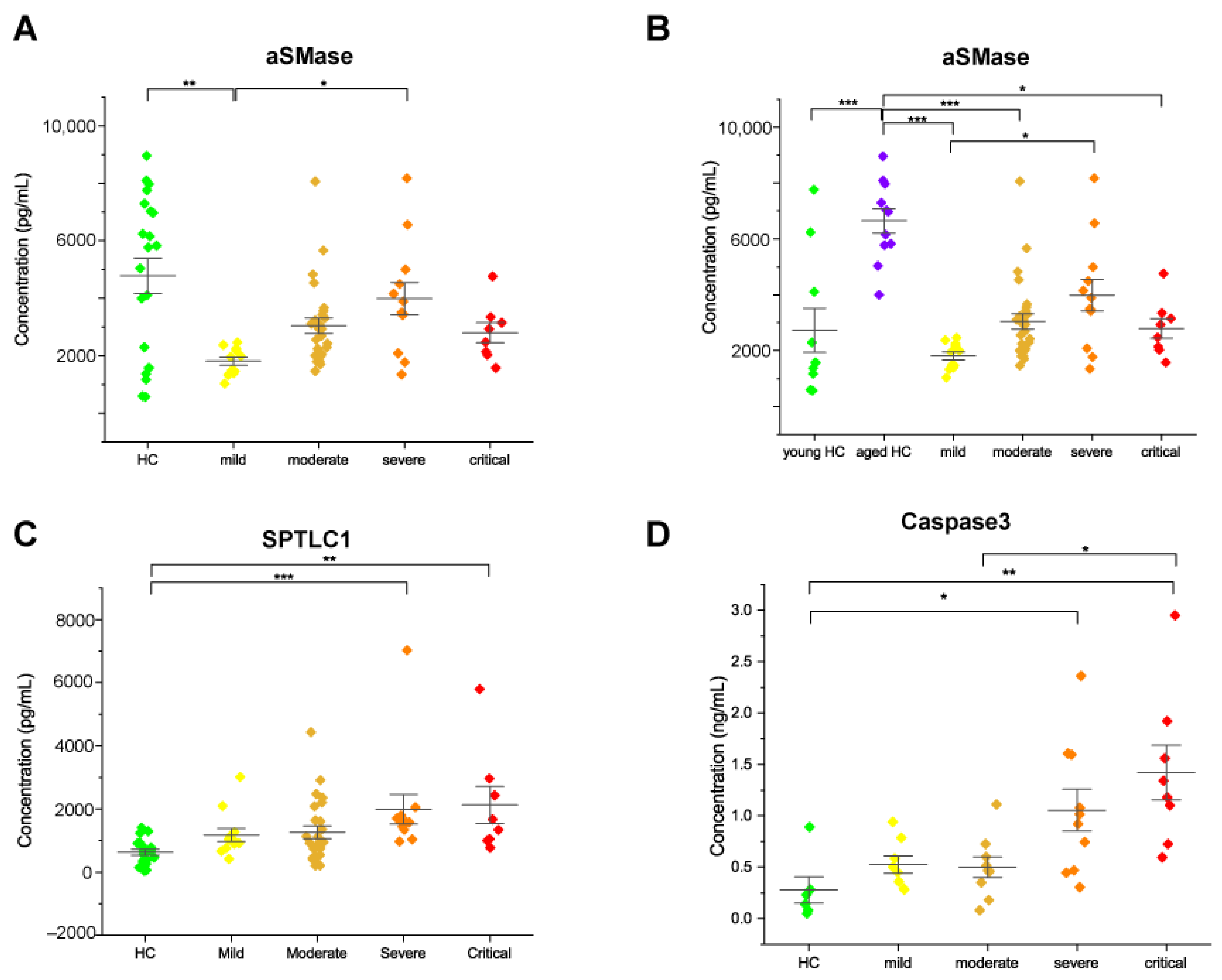 Ijms 22 10198 g007 Ijms 22 10198 g007