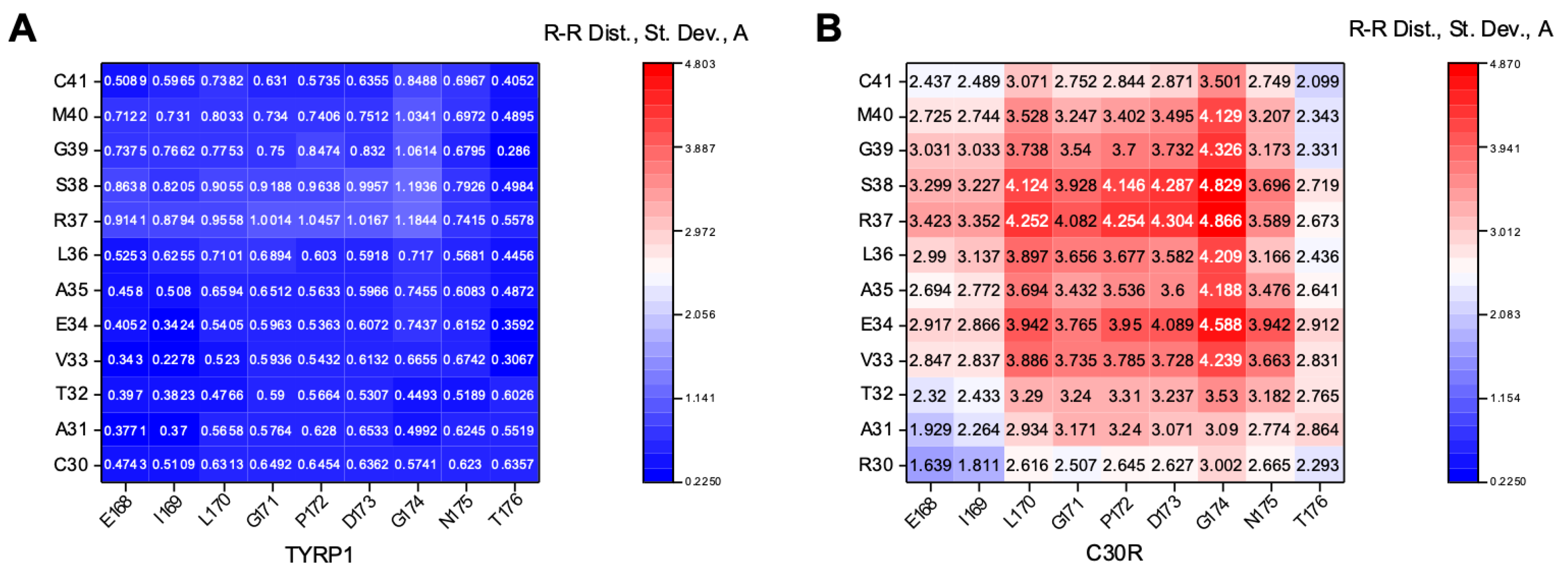 Ijms 22 10203 g003 550
