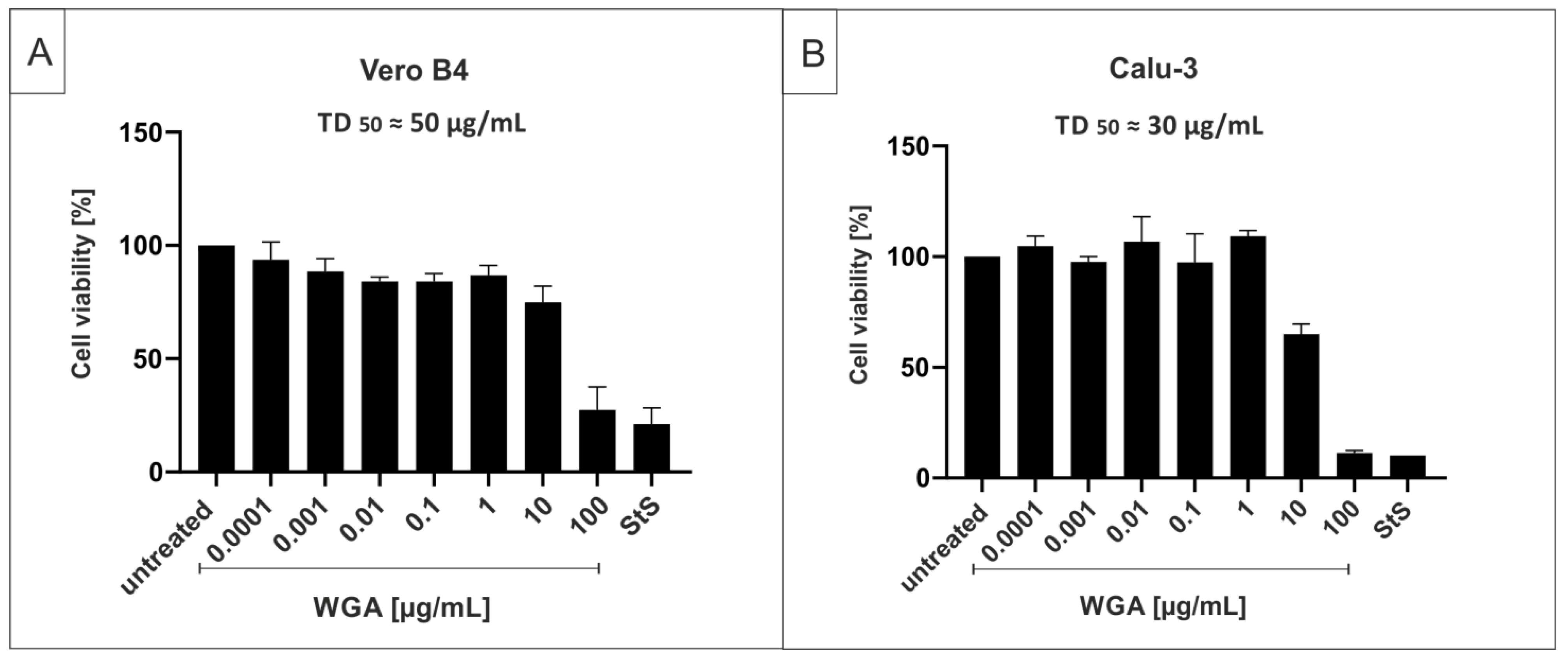 Ijms 22 10205 g002 550