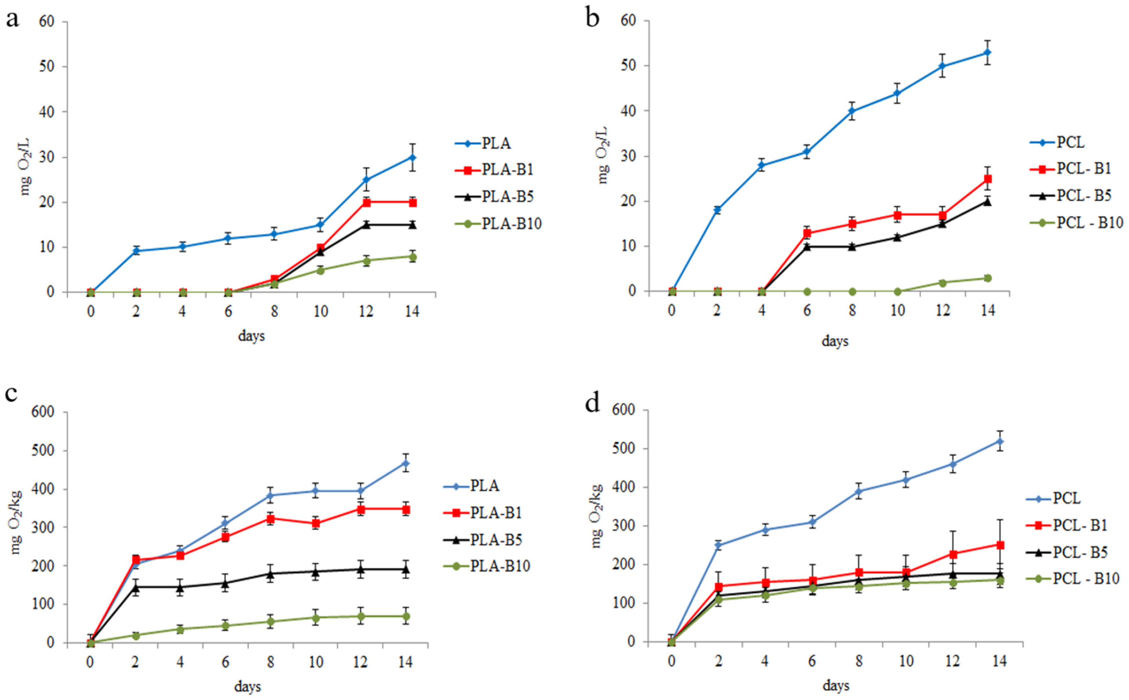 Ijms 22 10228 g004 Ijms 22 10228 g004