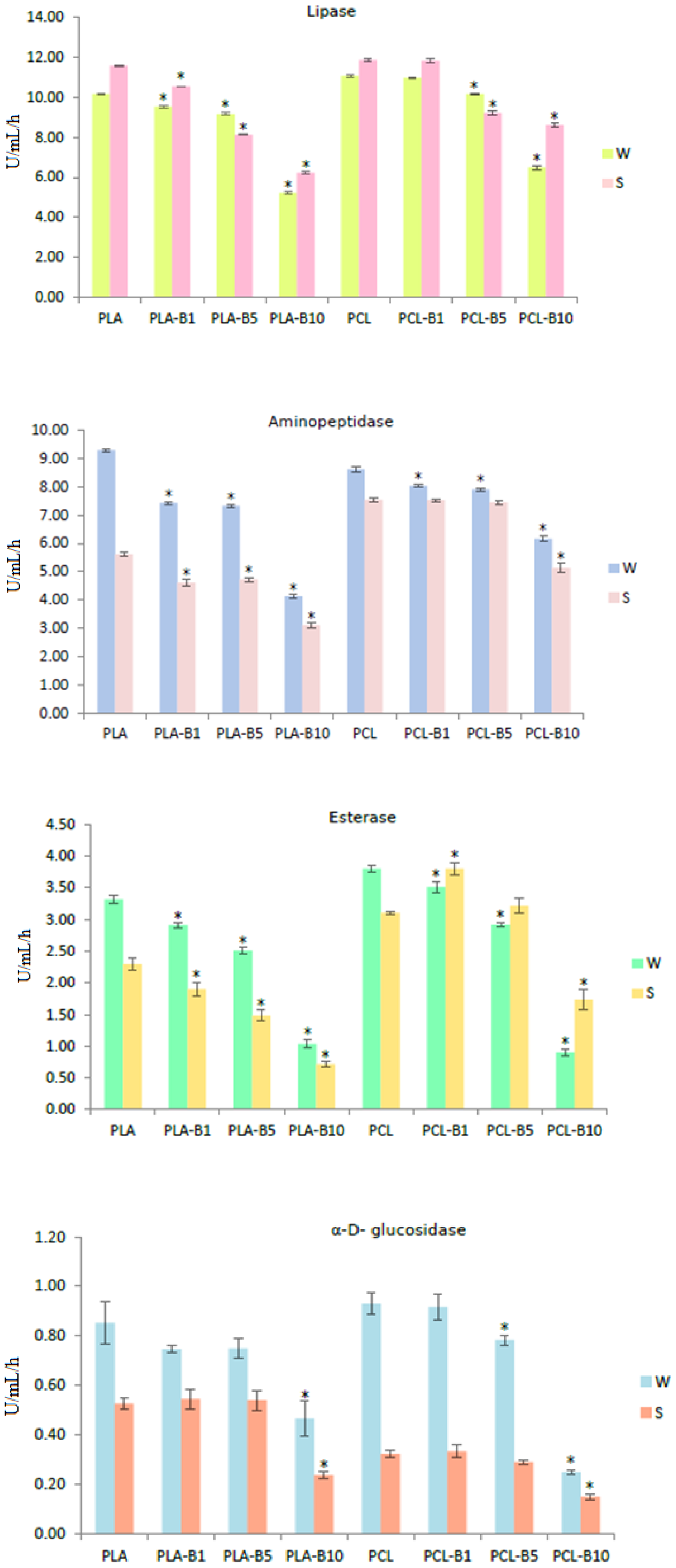 Ijms 22 10228 g006a Ijms 22 10228 g006a