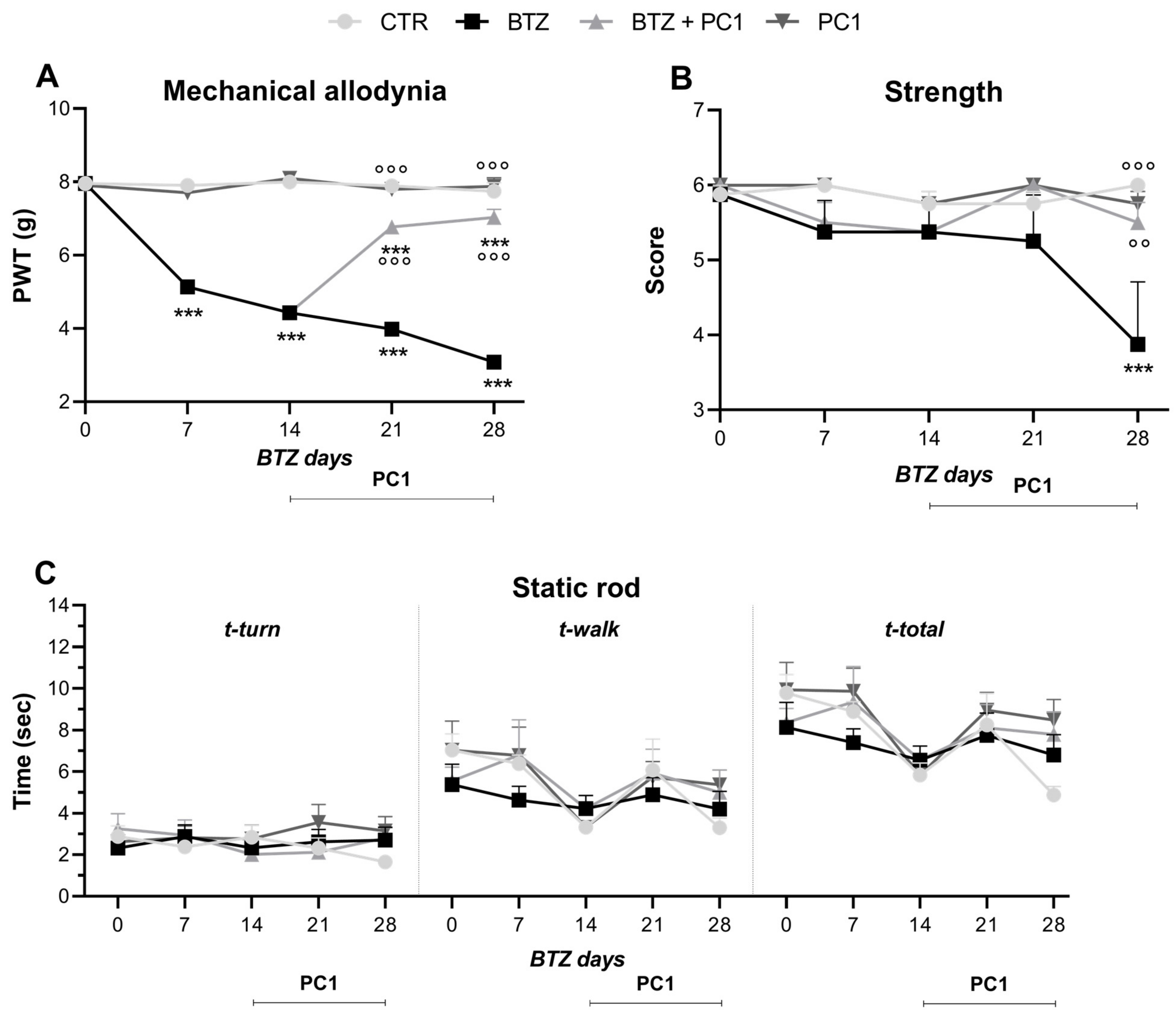 Ijms 22 10256 g001 550