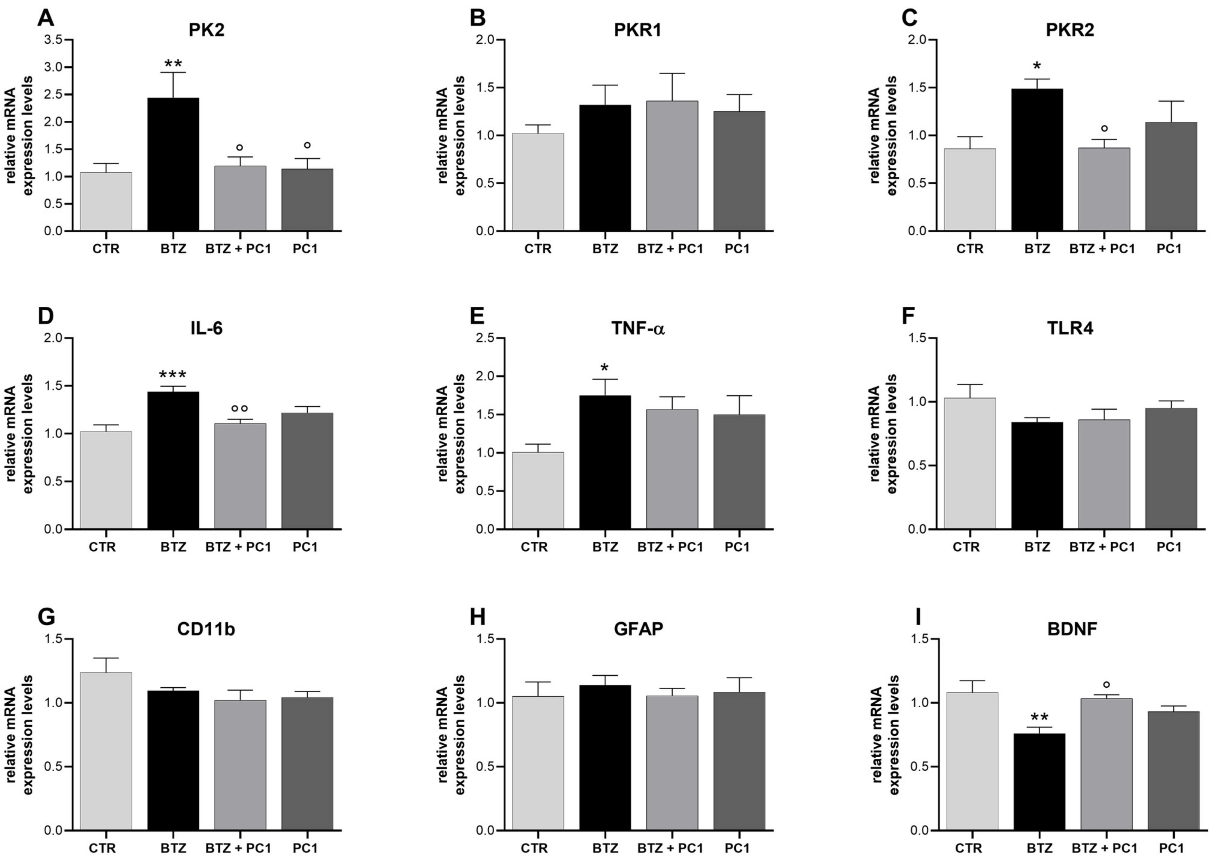 Ijms 22 10256 g003 550