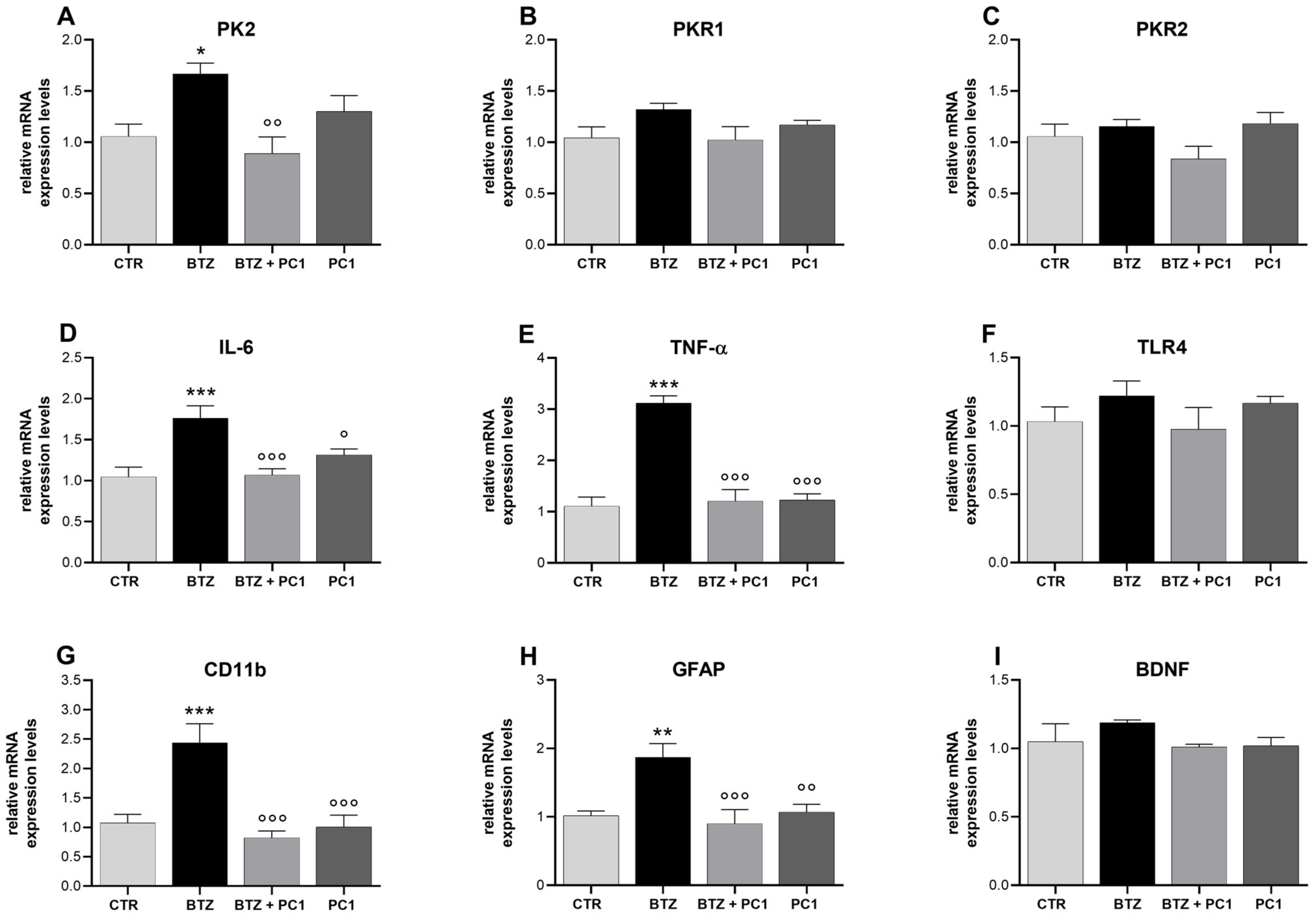 Ijms 22 10256 g005 550