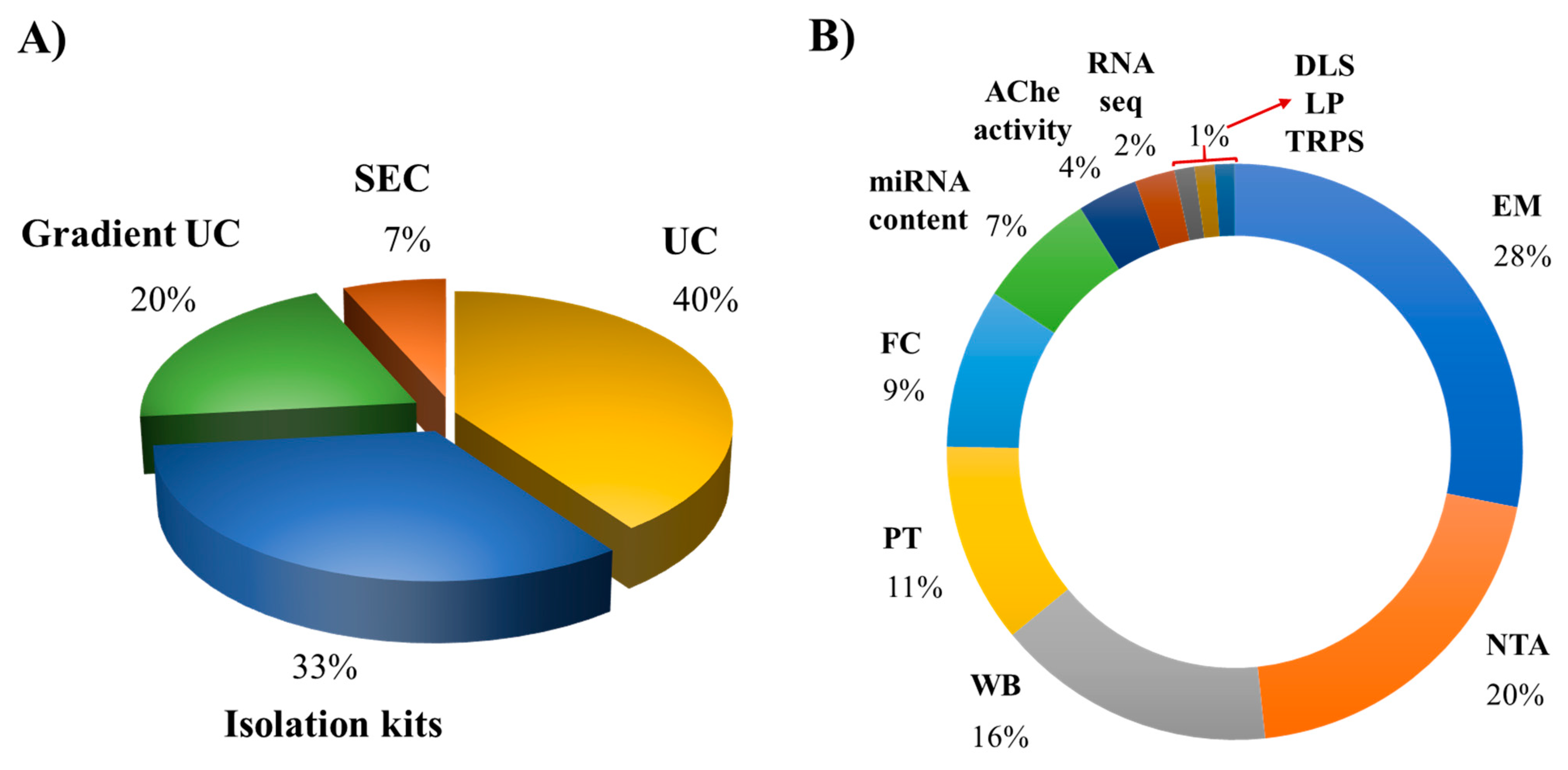Ijms 22 10262 g002 550