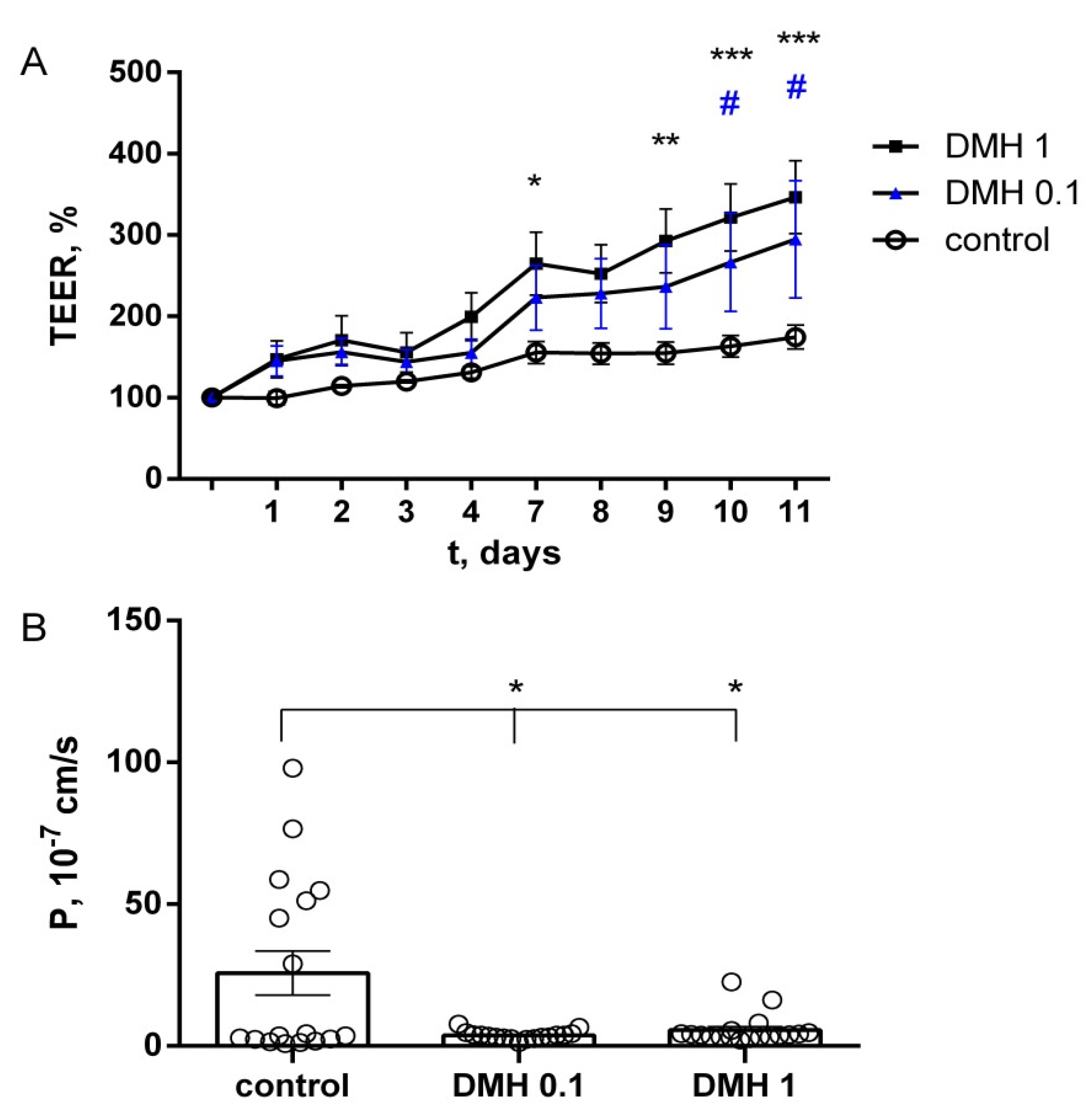 Ijms 22 10278 g003 550