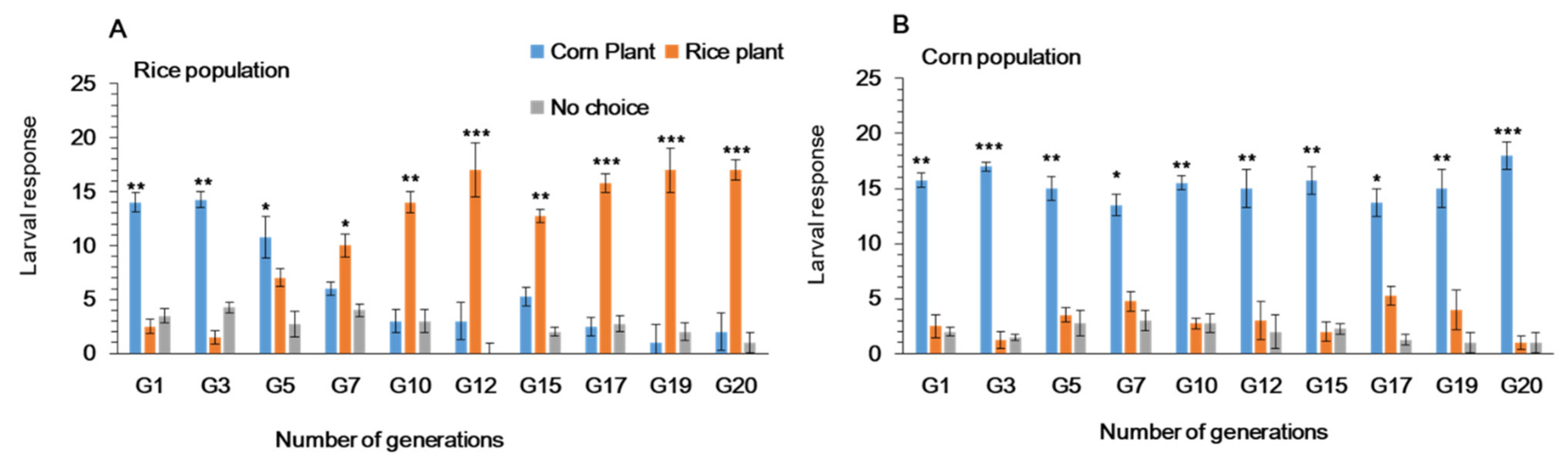 Ijms 22 10284 g002 550