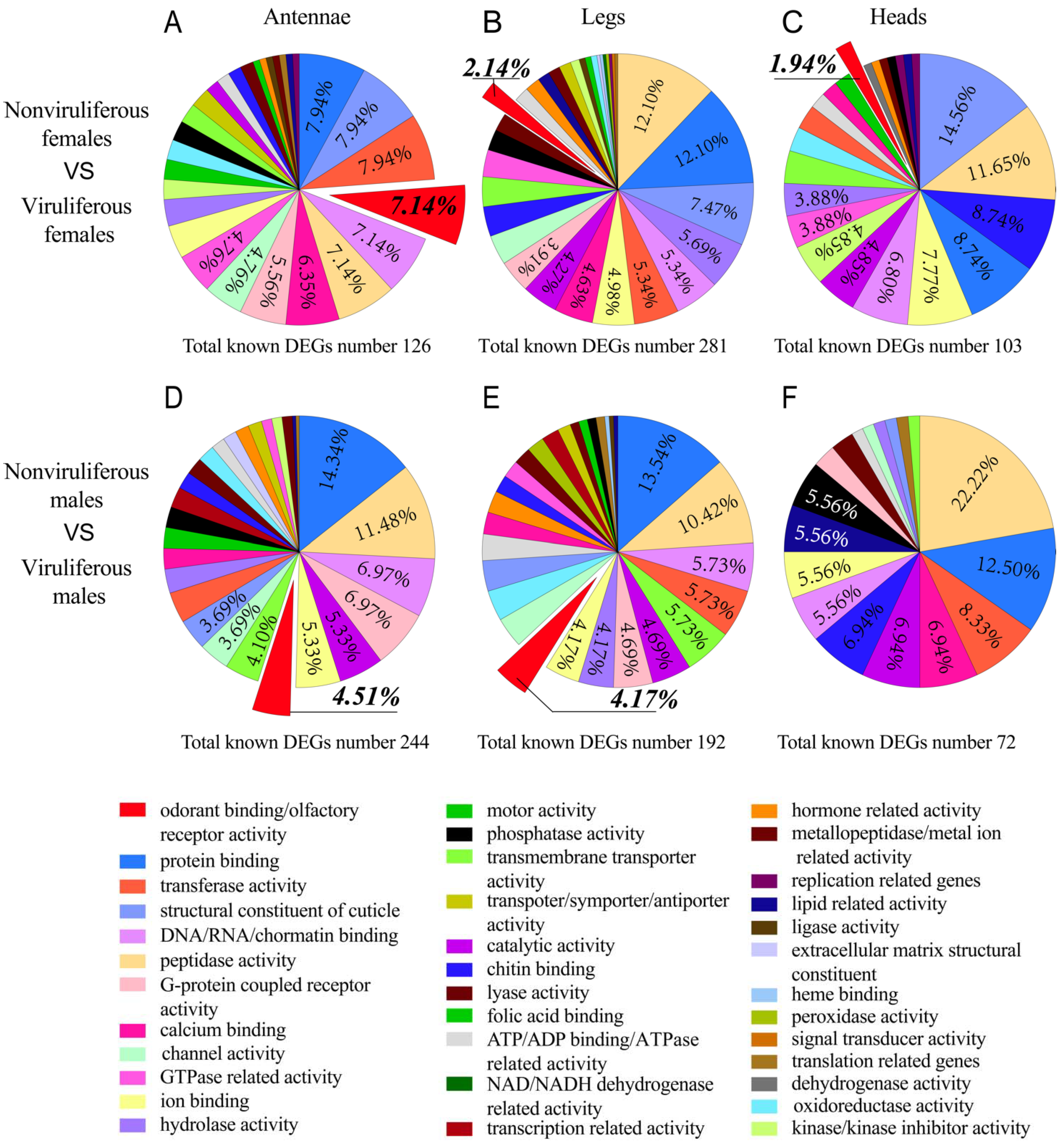 Ijms 22 10299 g005 550