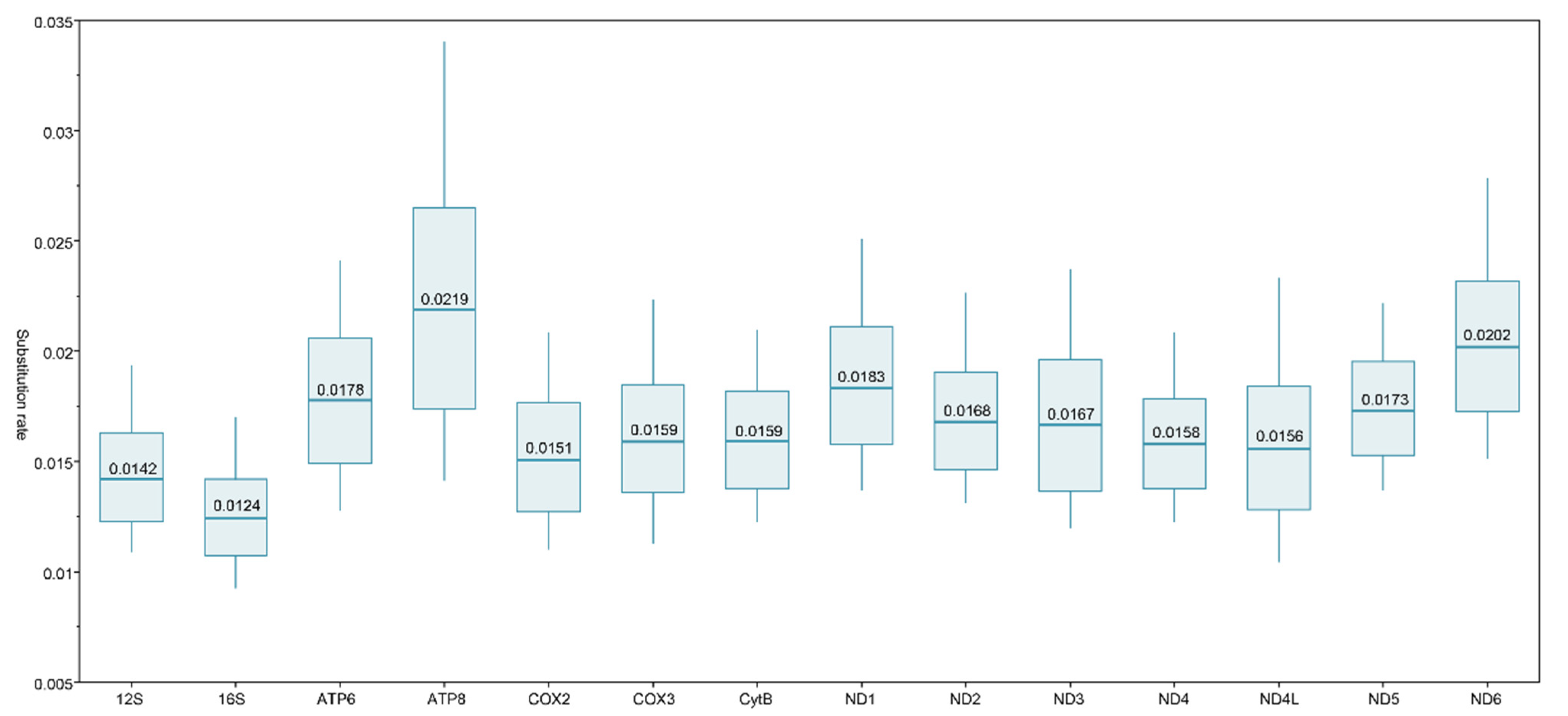 Ijms 22 10300 g004 Ijms 22 10300 g004