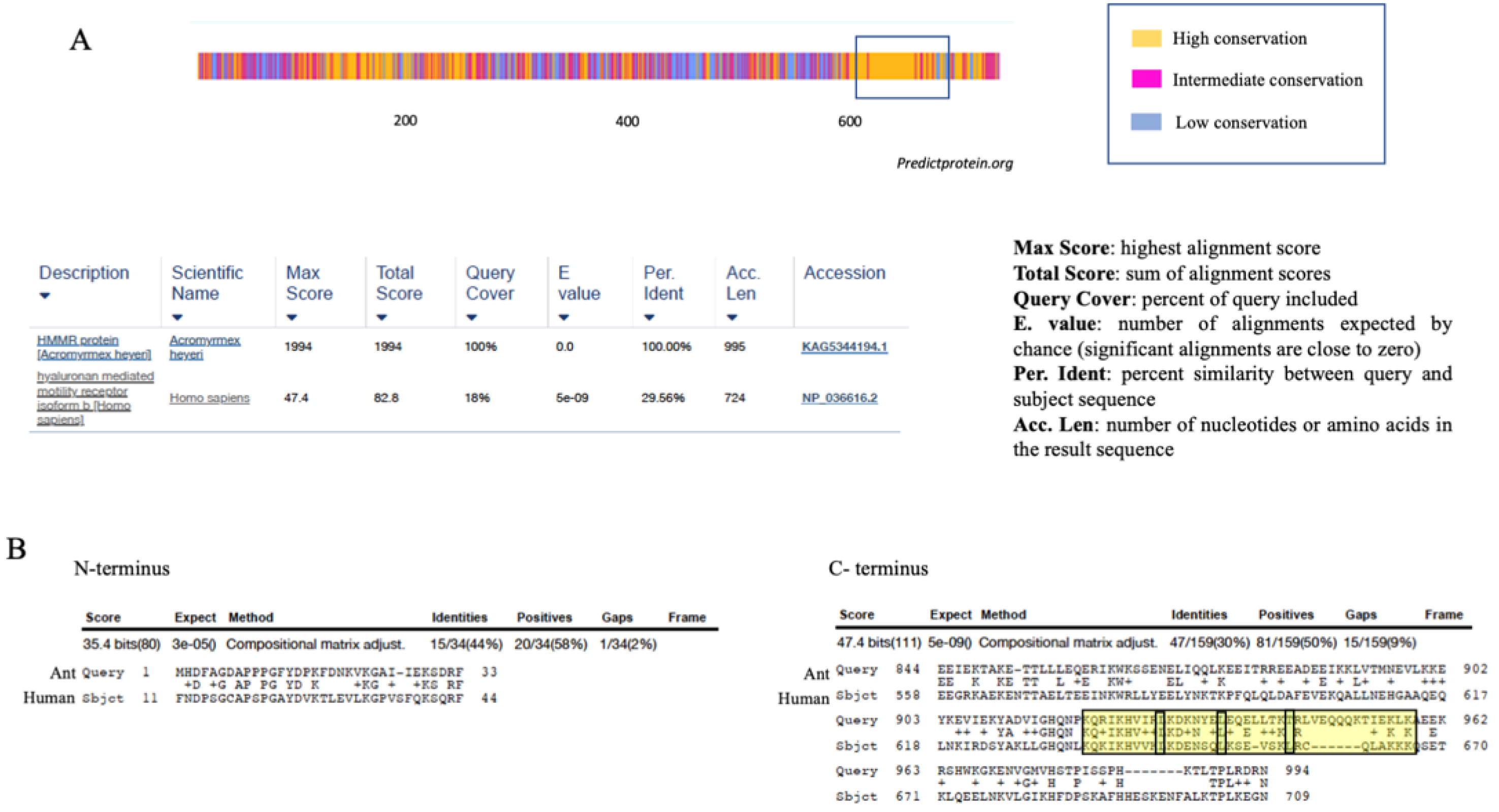 Ijms 22 10313 g003 550