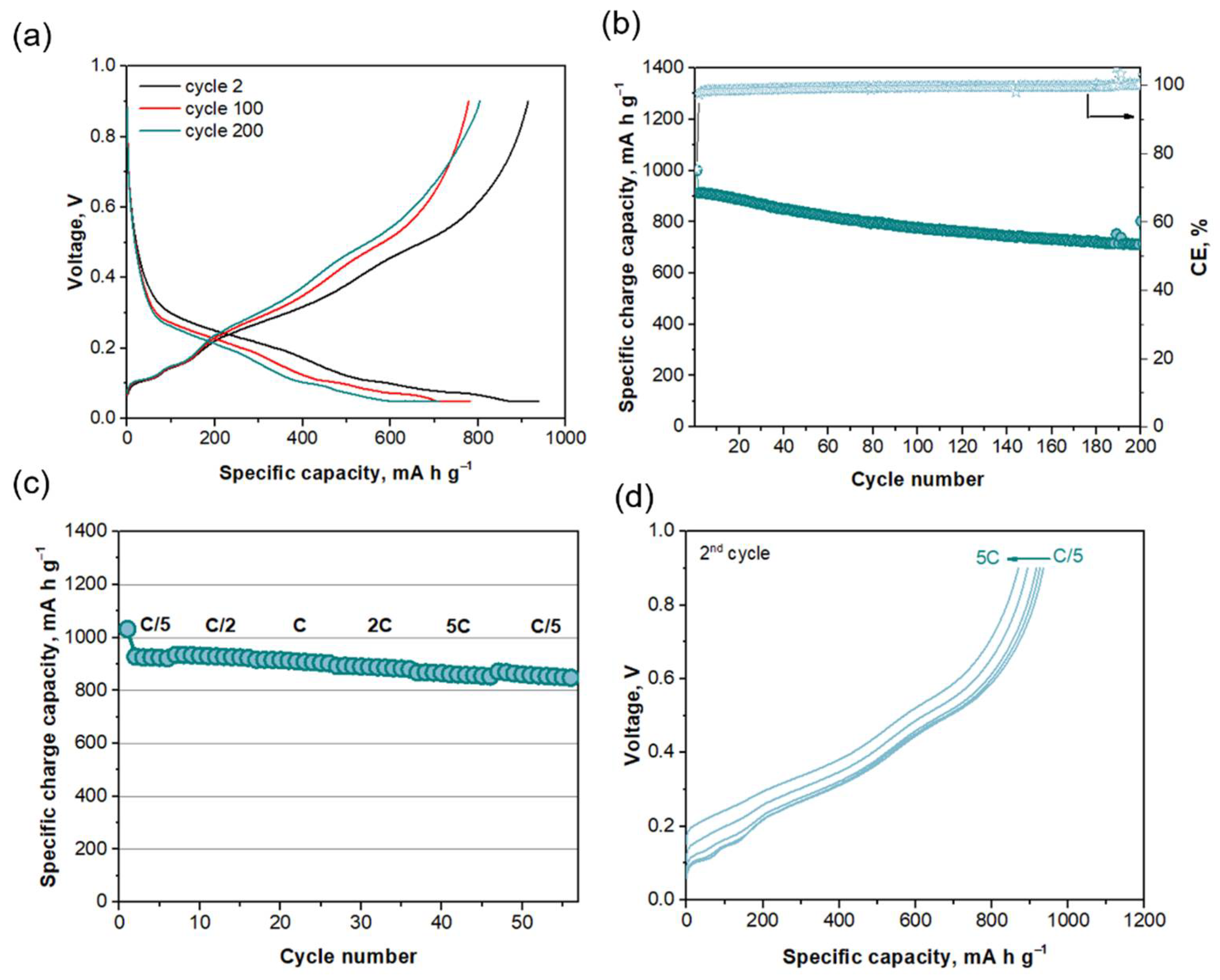 Ijms 22 10331 g002 550