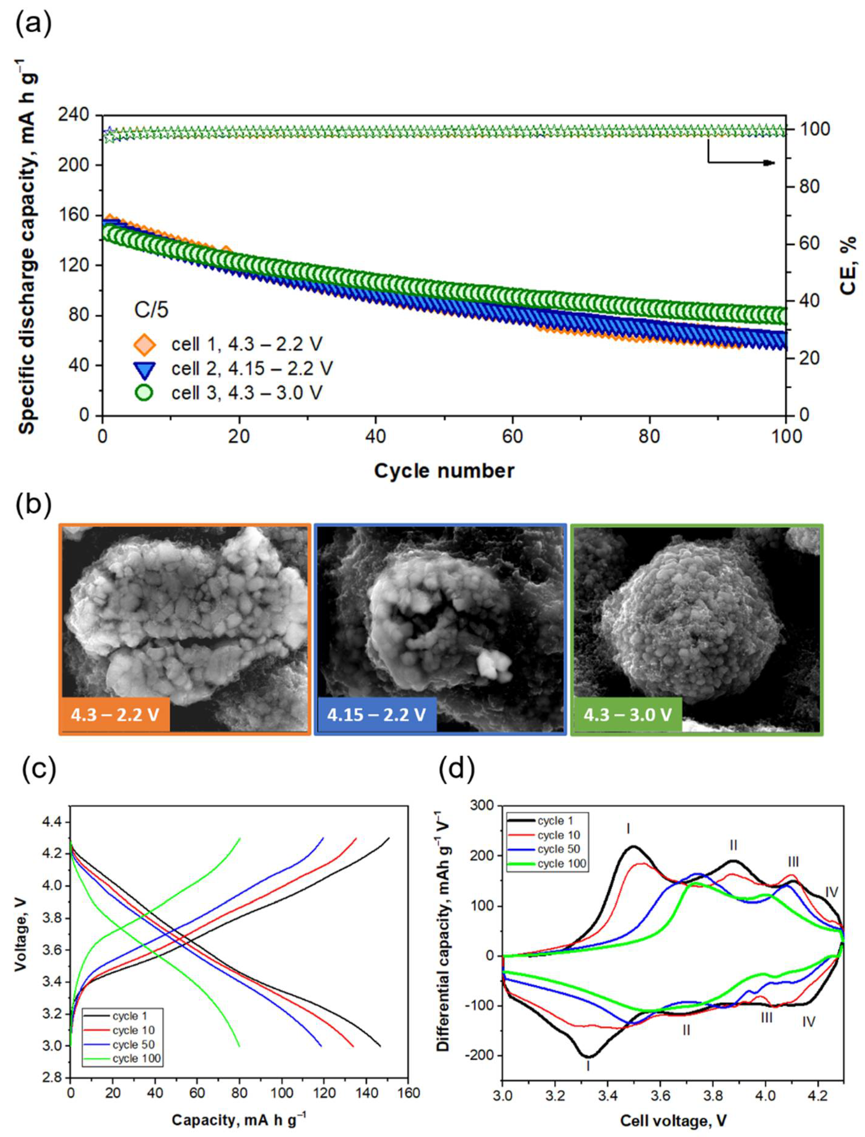 Ijms 22 10331 g004 550