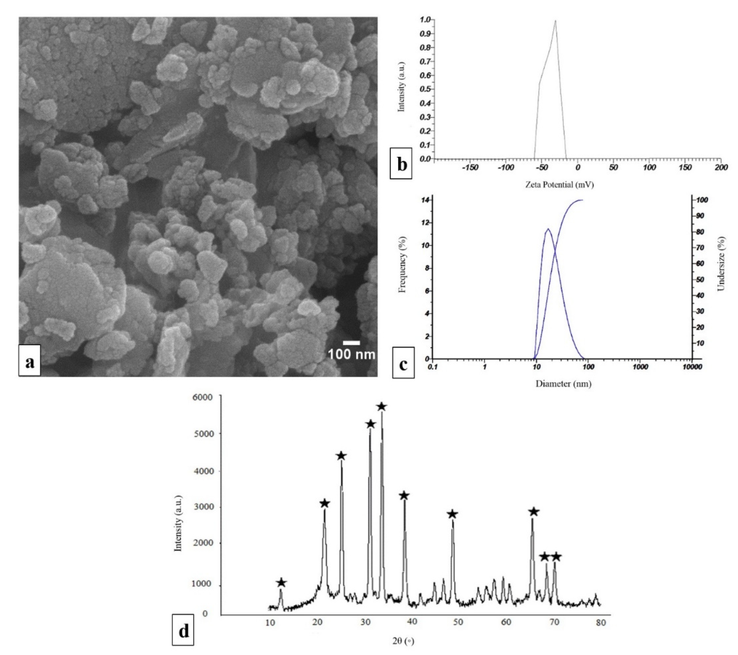 Ijms 22 10332 g001 550