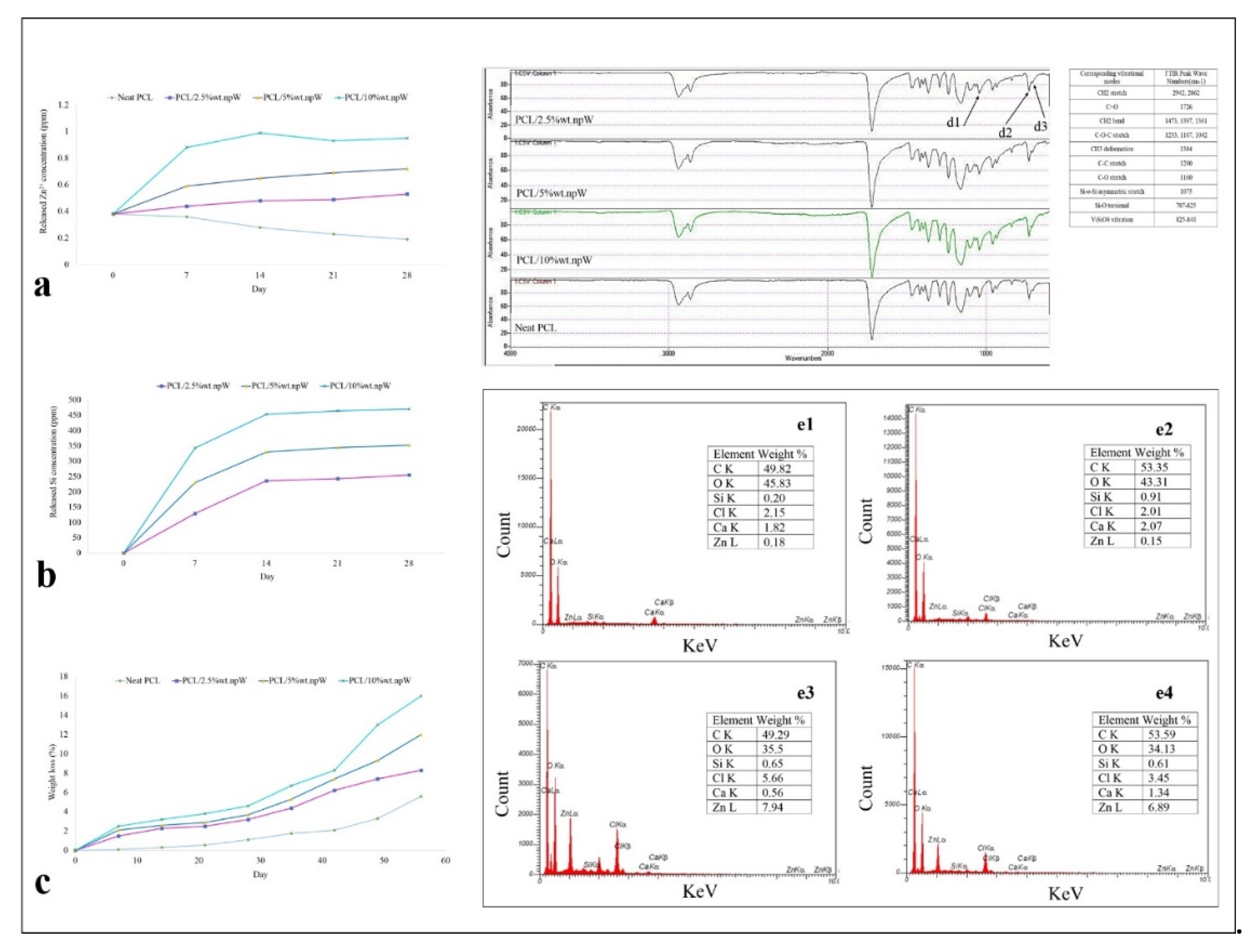 Ijms 22 10332 g003 550