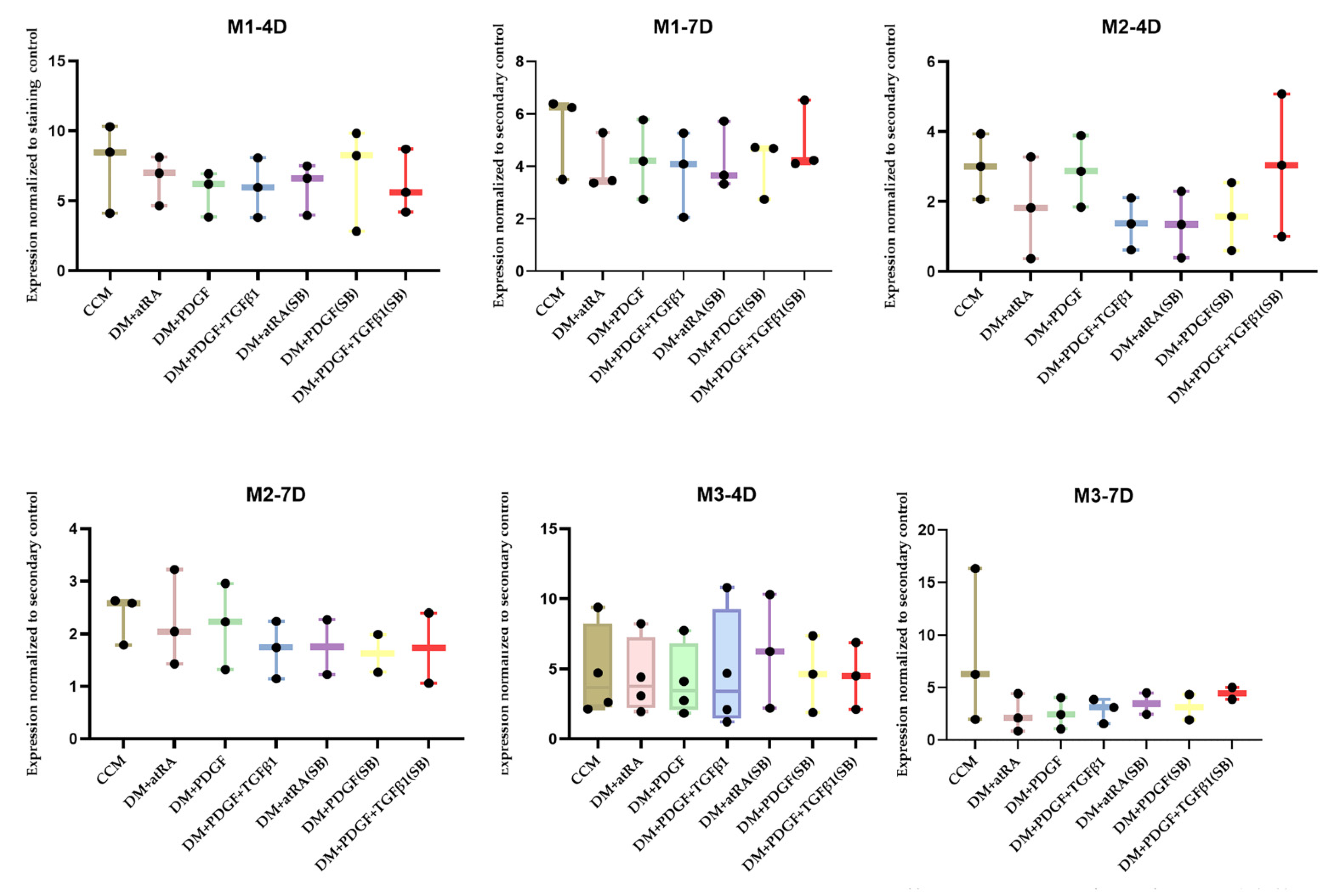 Ijms 22 10335 g004 550