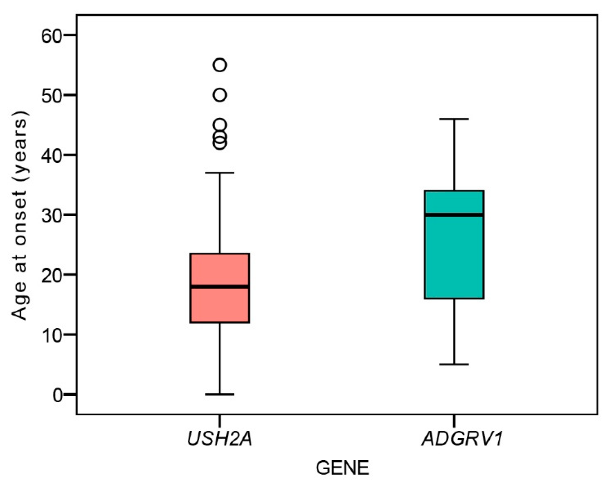 Ijms 22 10352 g001 550