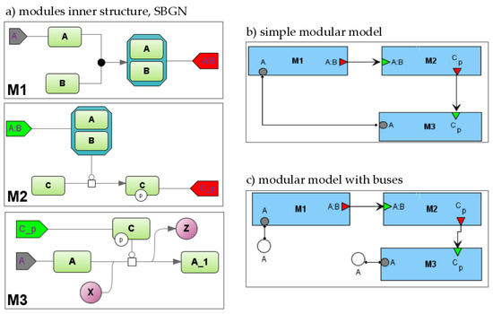 IJMS | Free Full-Text | A Modular Mathematical Model of Exercise 