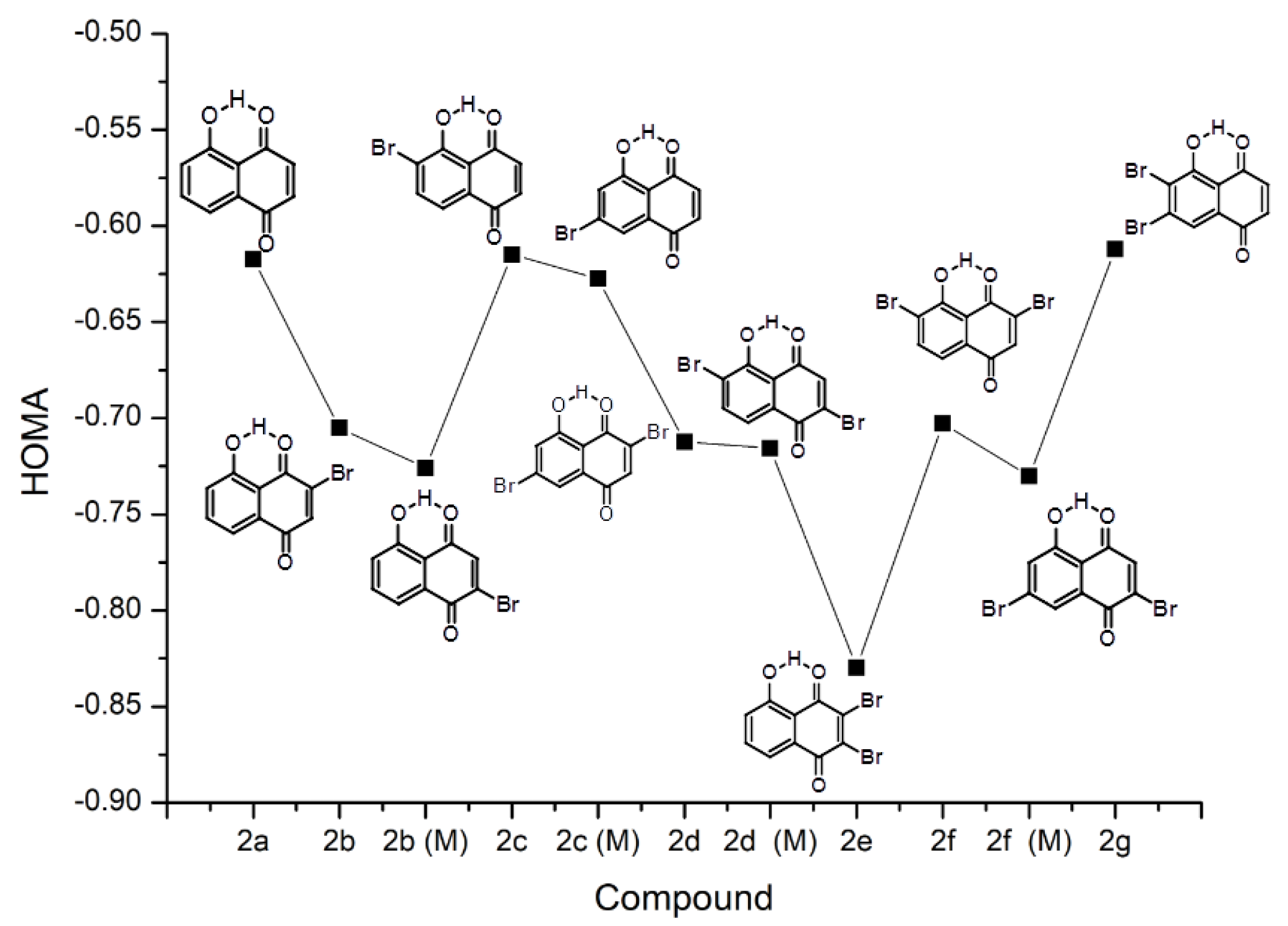 Ijms 22 10357 g003 550