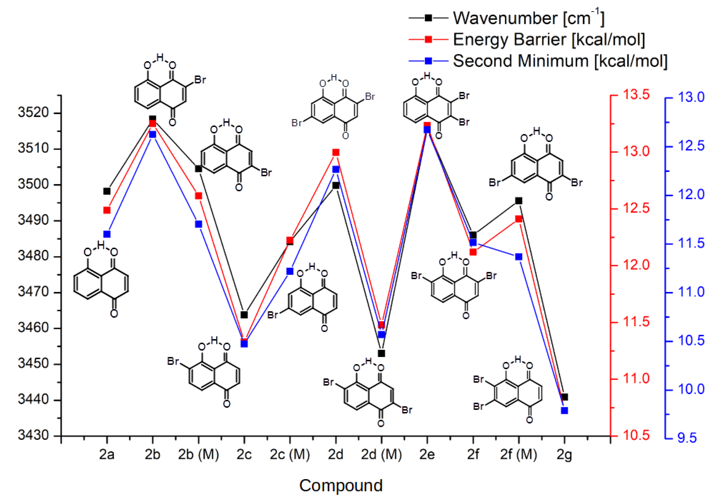 Ijms 22 10357 g005 550
