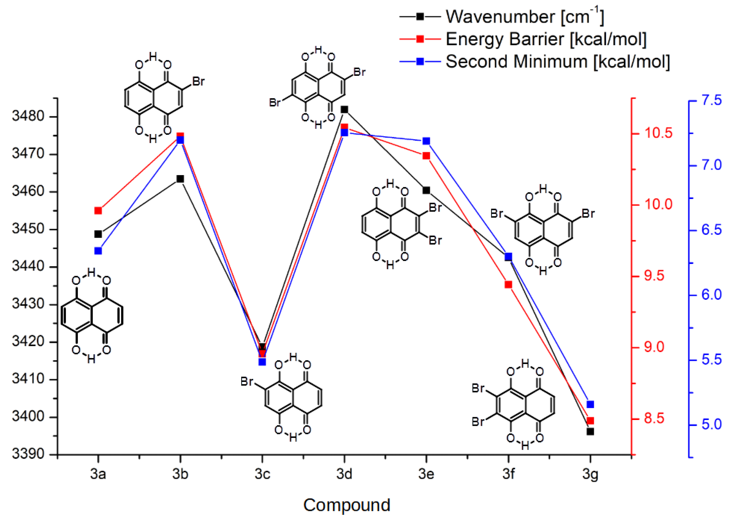 Ijms 22 10357 g006 550