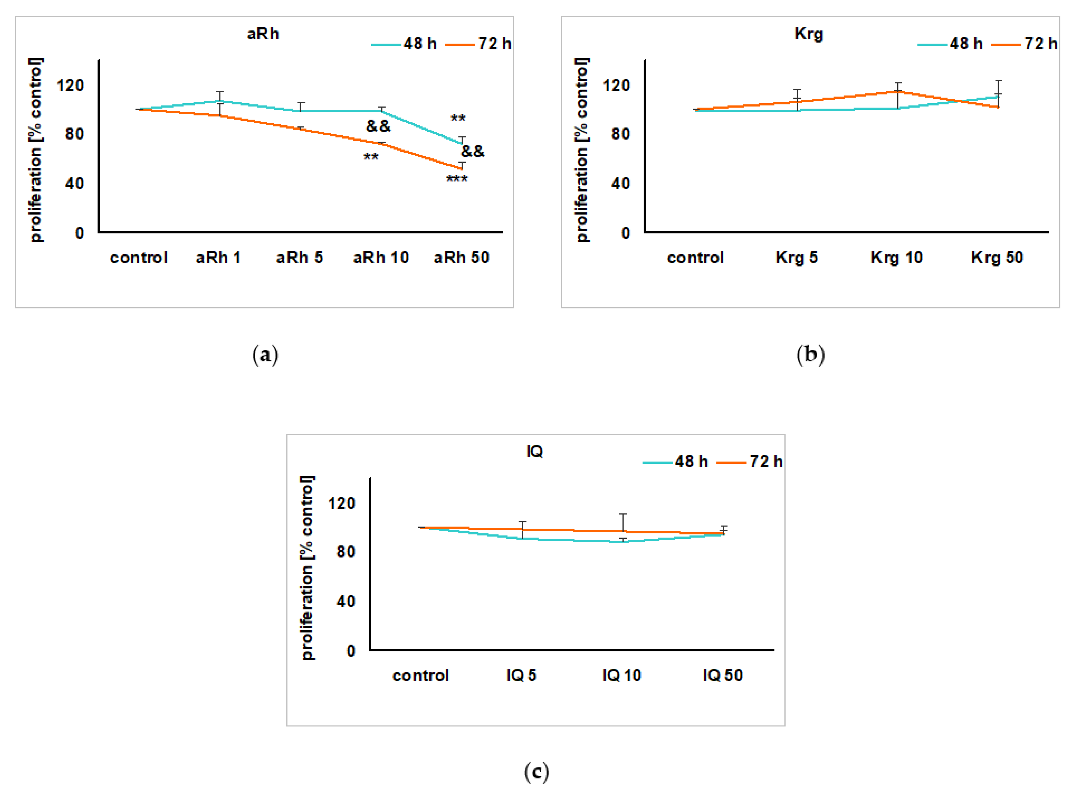 Ijms 22 10363 g002 550