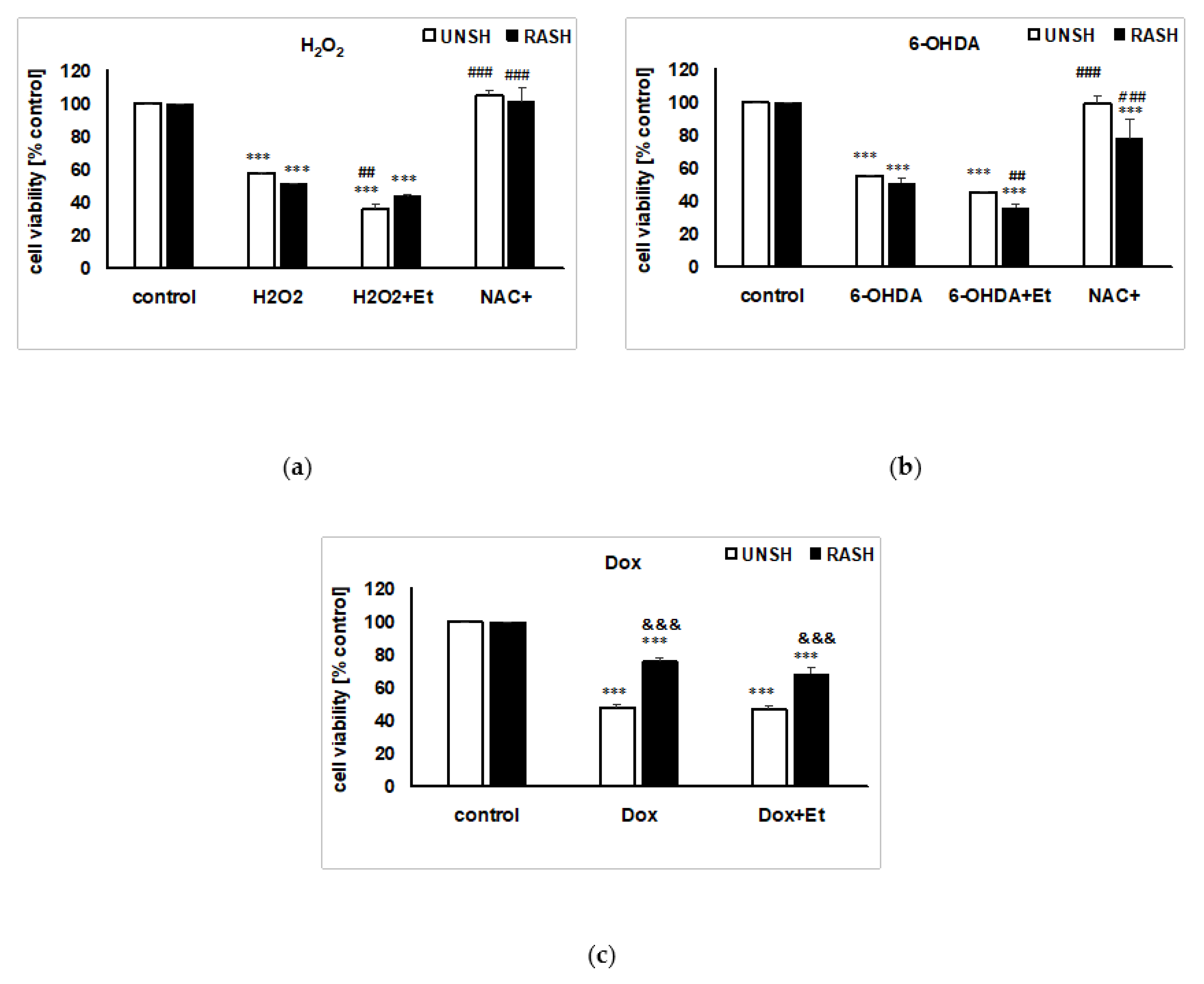 Ijms 22 10363 g004 550